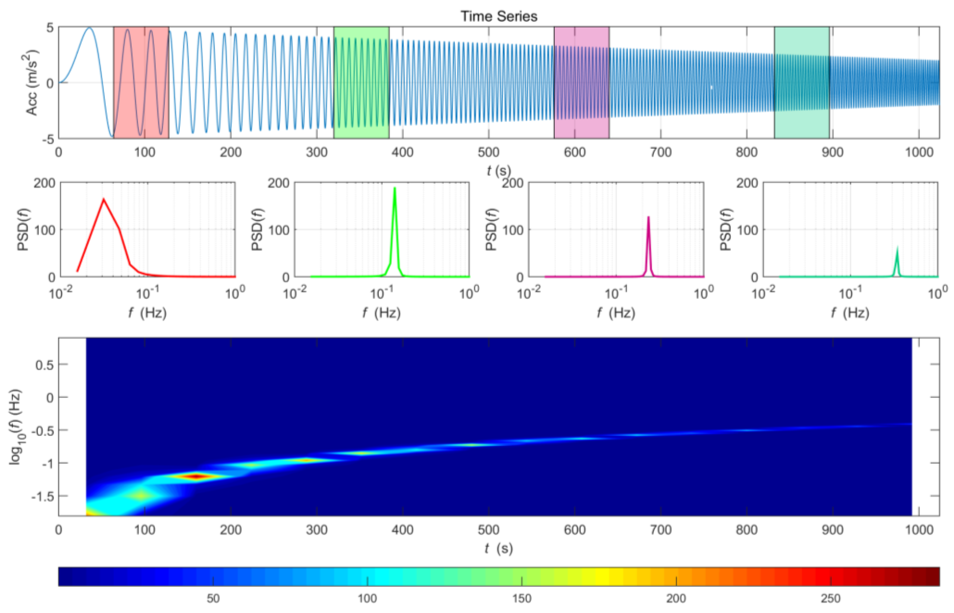 Sensors 20 06805 g010