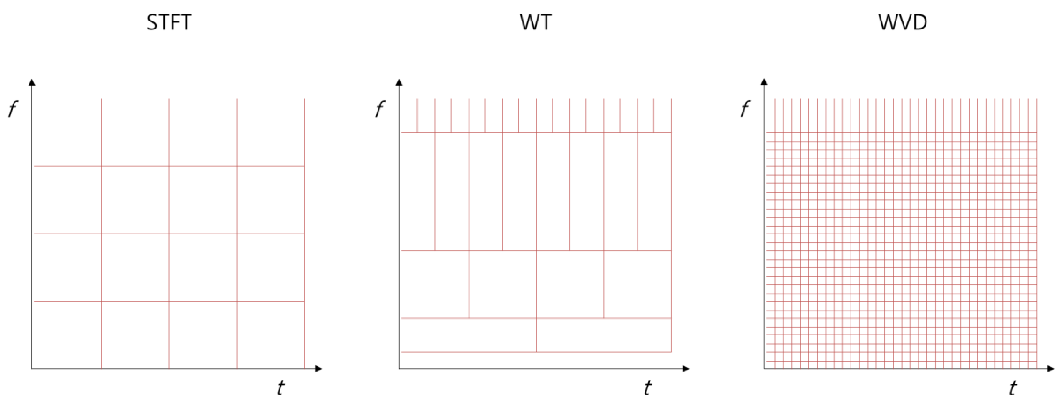 Sensors 20 06805 g012