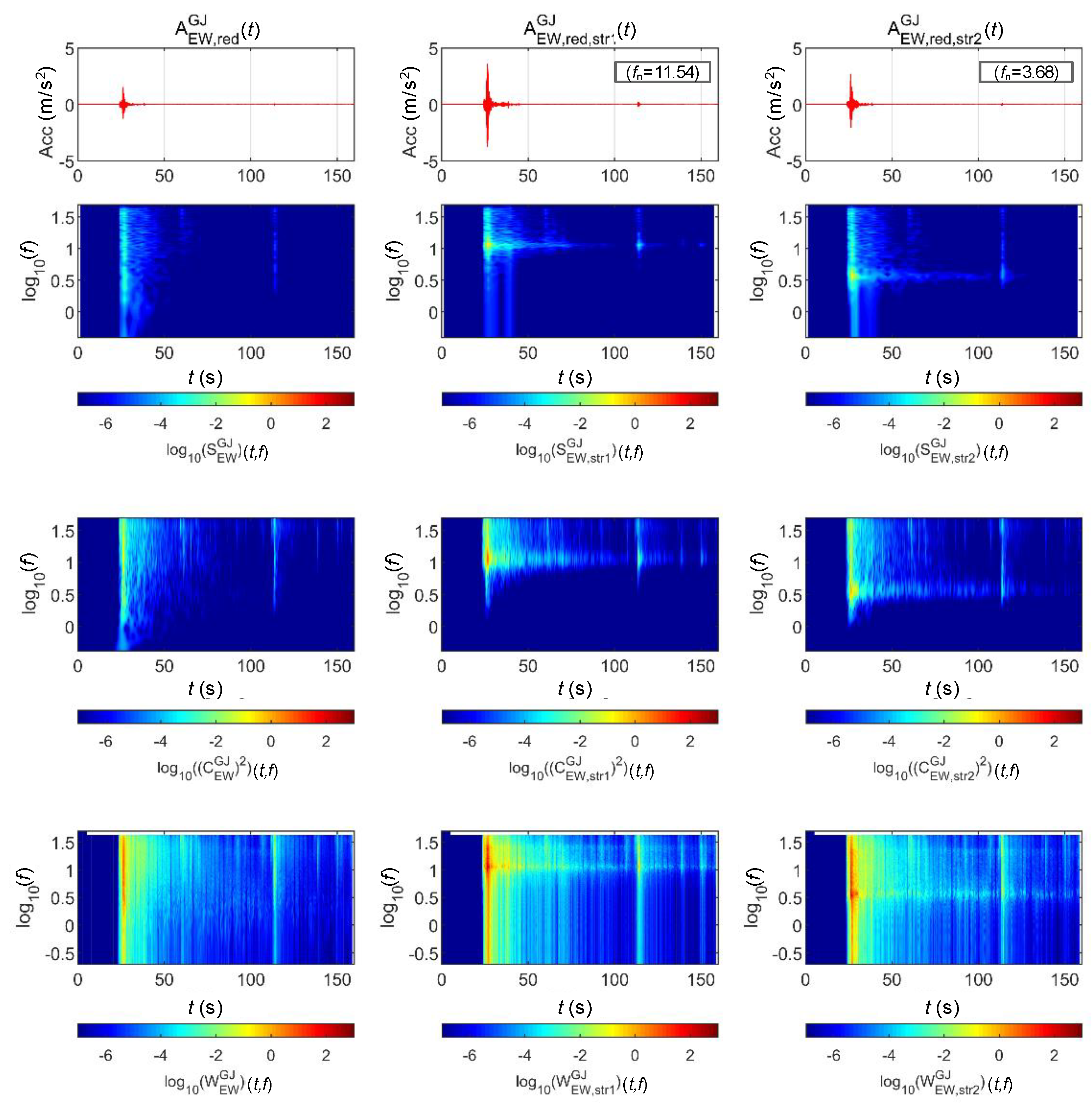 Sensors 20 06805 g014