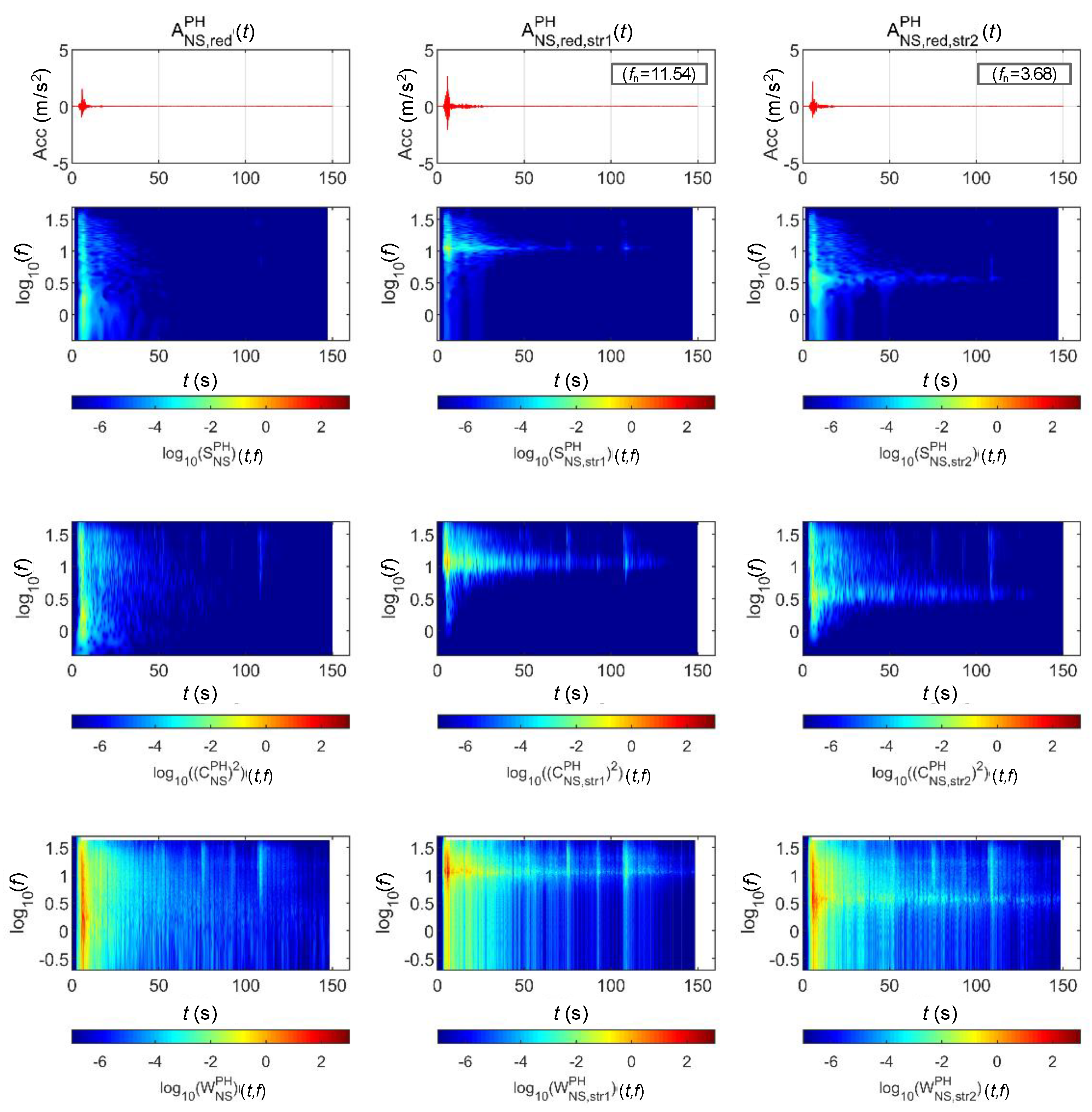Sensors 20 06805 g015