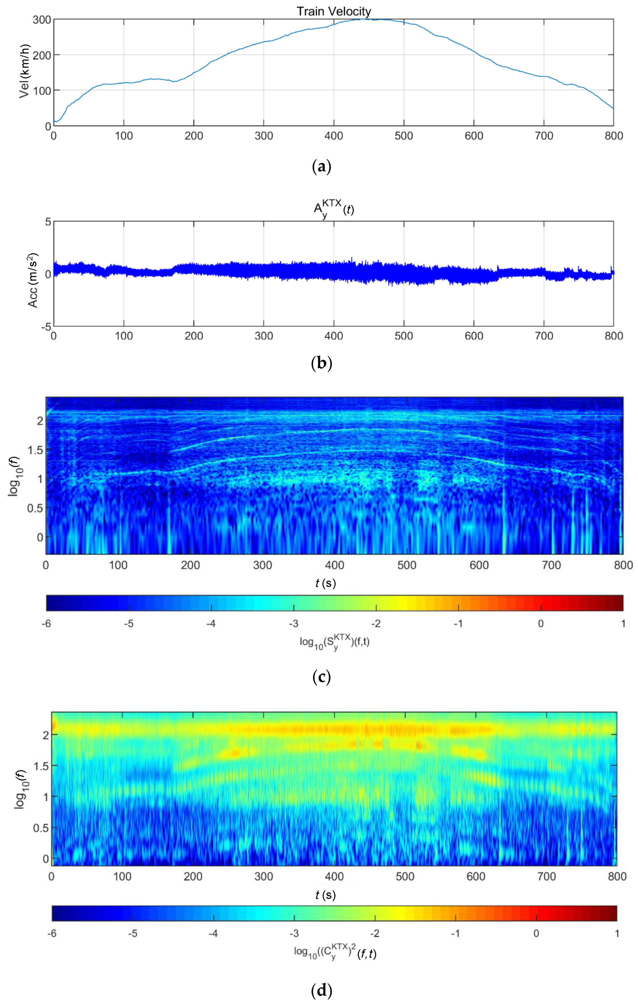 Sensors 20 06805 g019a