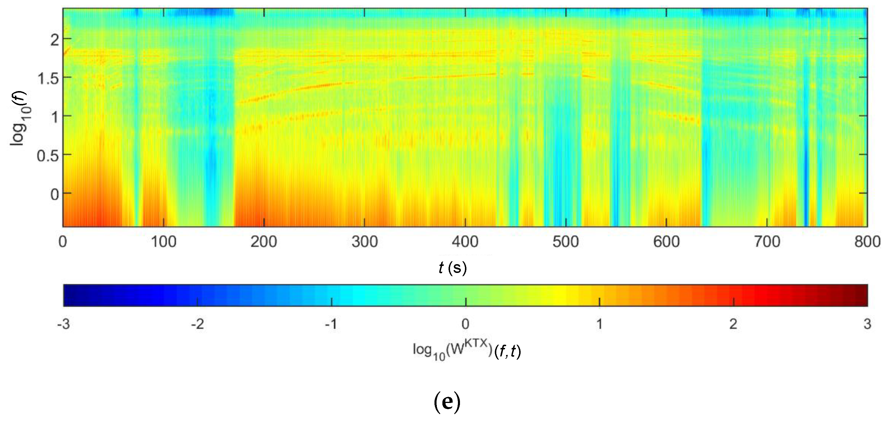 Sensors 20 06805 g019b