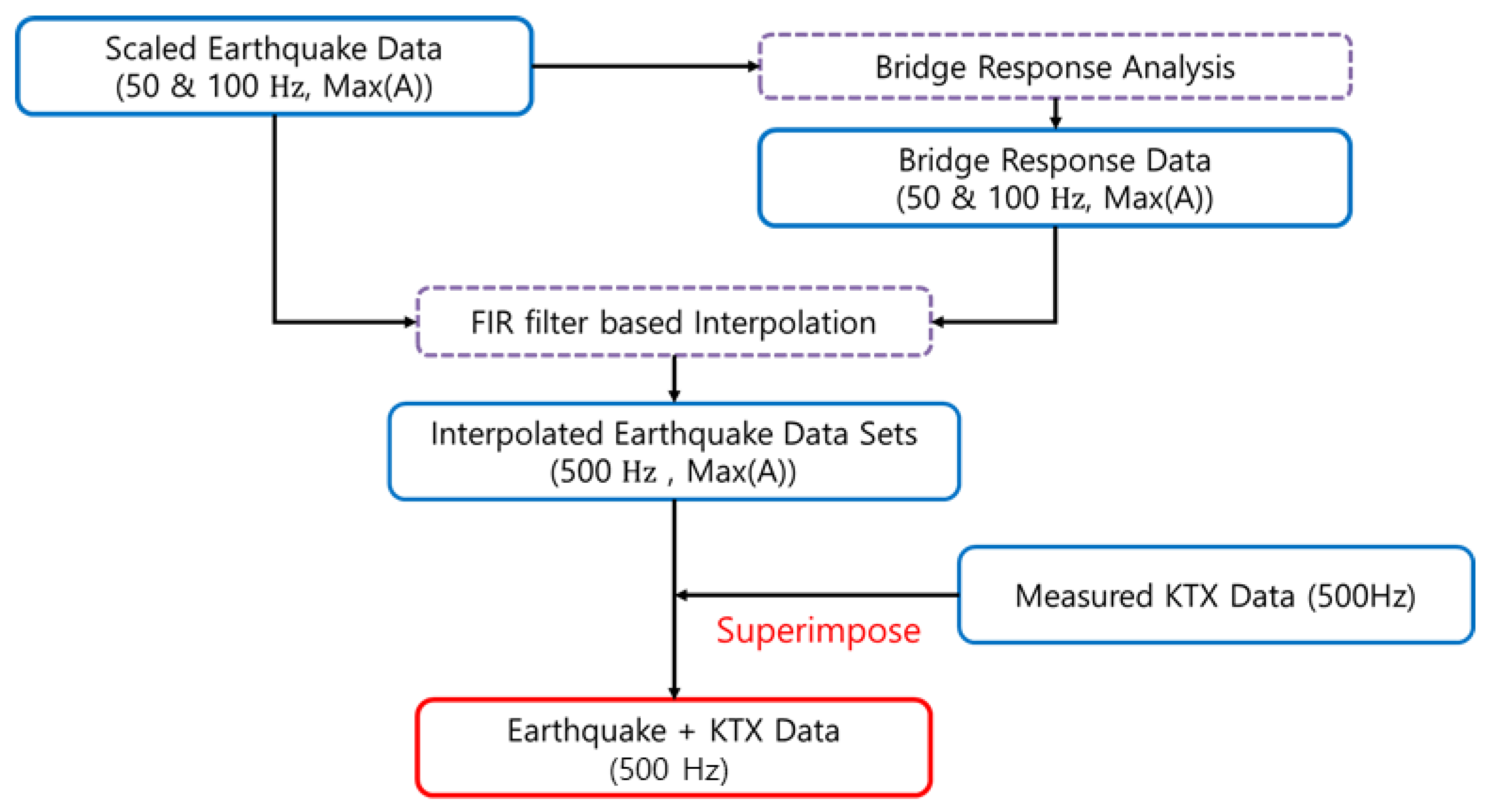 Sensors 20 06805 g020