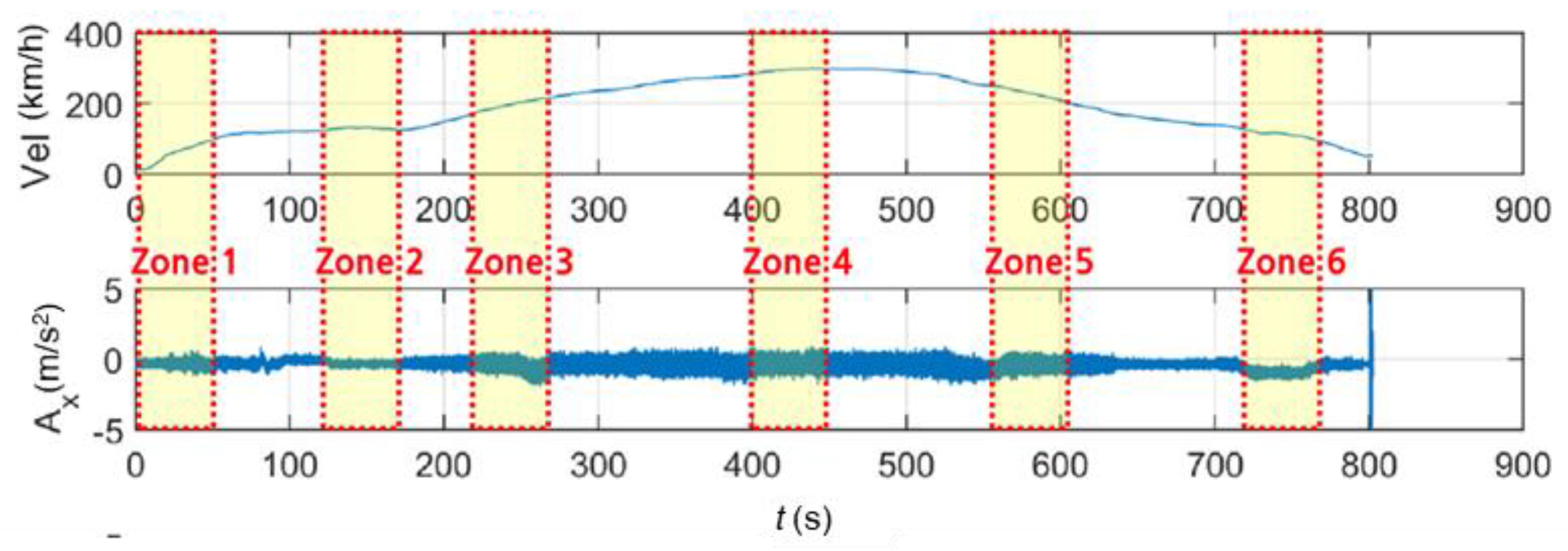 Sensors 20 06805 g021
