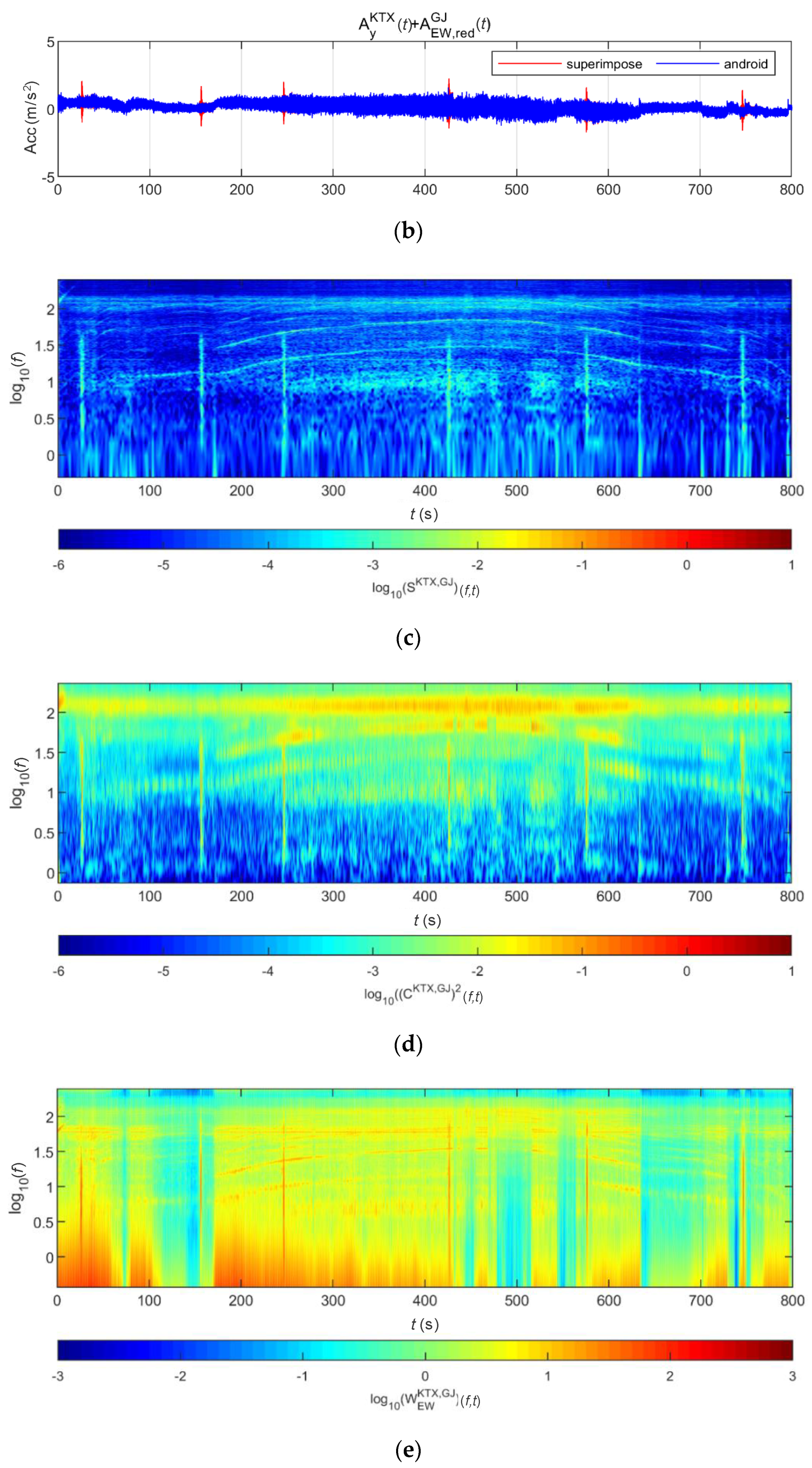 Sensors 20 06805 g022b