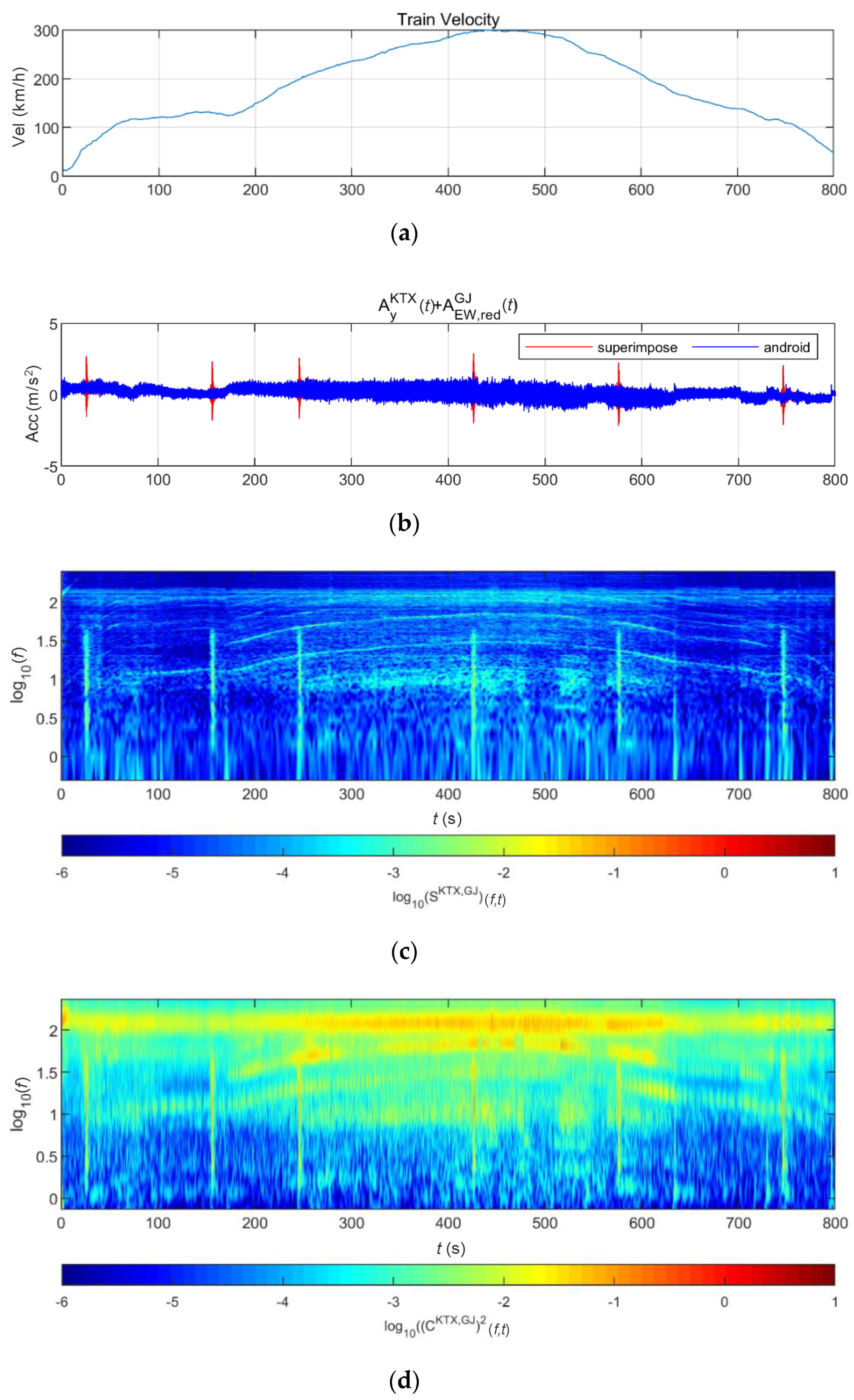 Sensors 20 06805 g023a