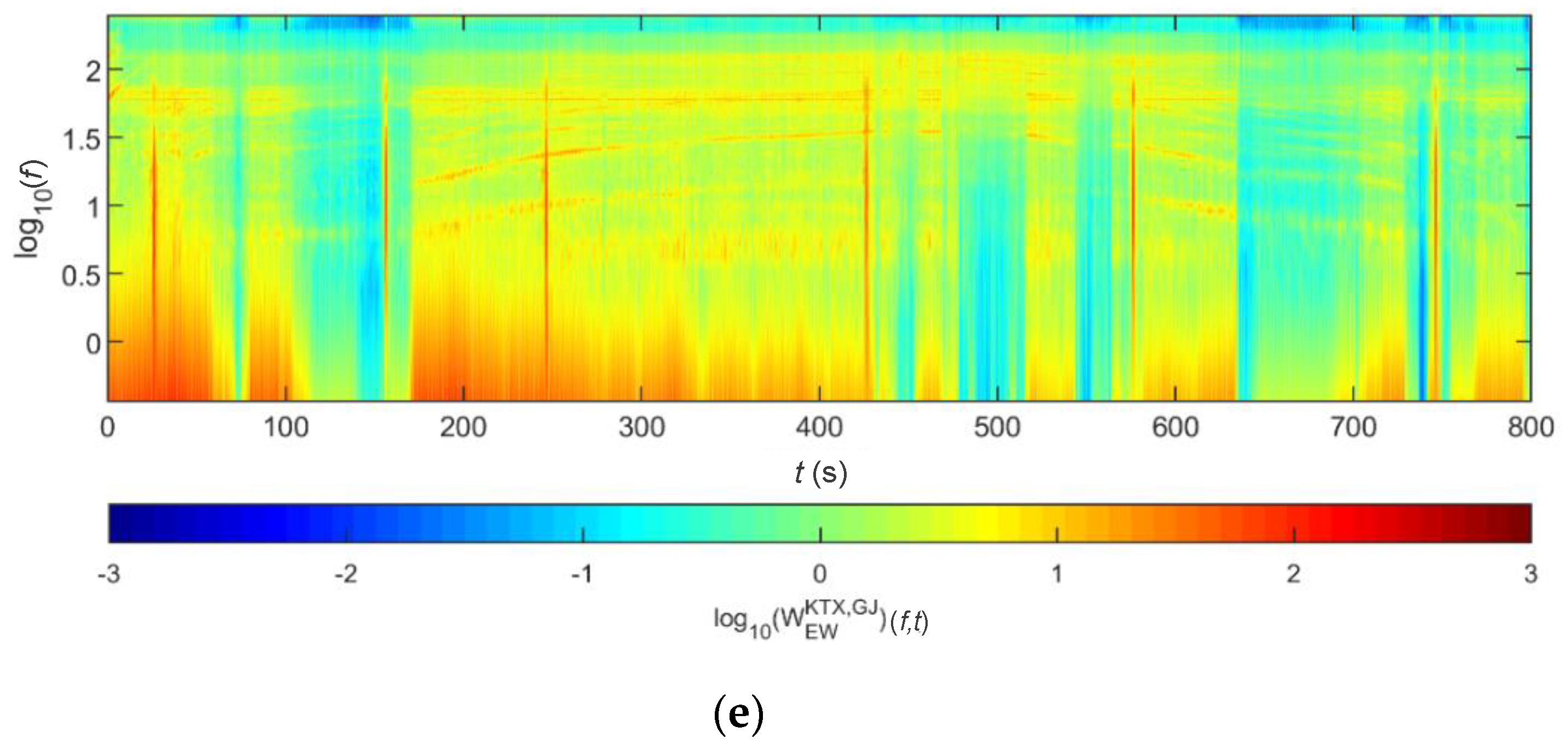 Sensors 20 06805 g023b