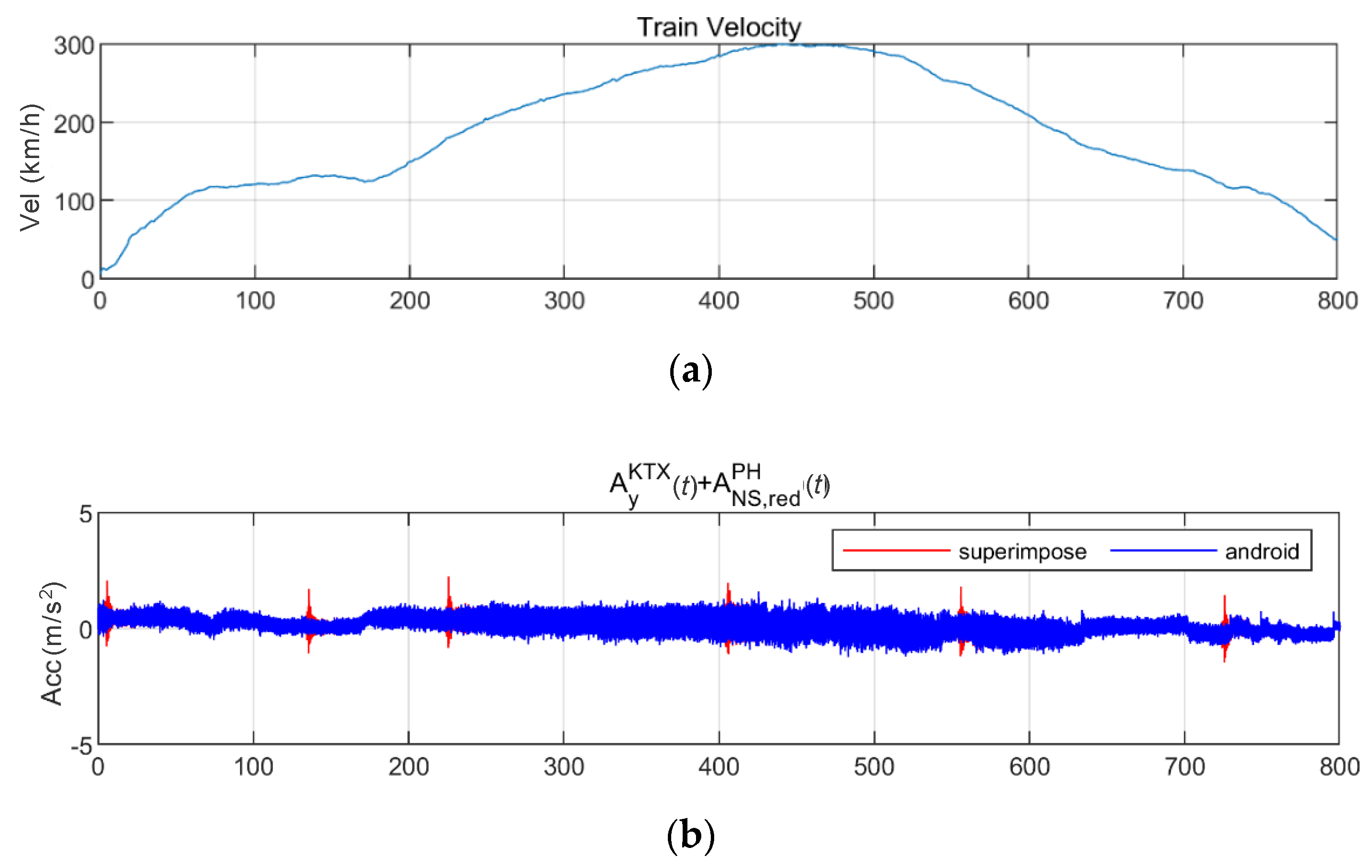 Sensors 20 06805 g024a