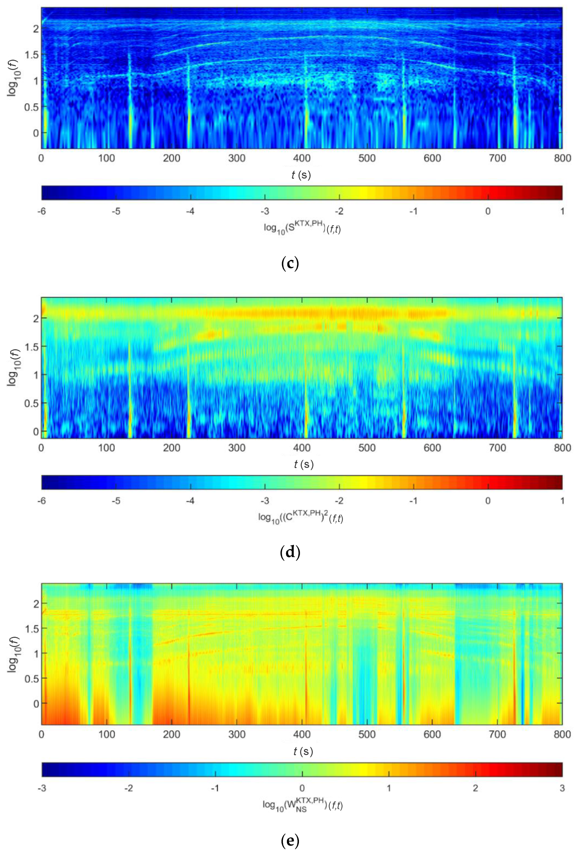 Sensors 20 06805 g024b