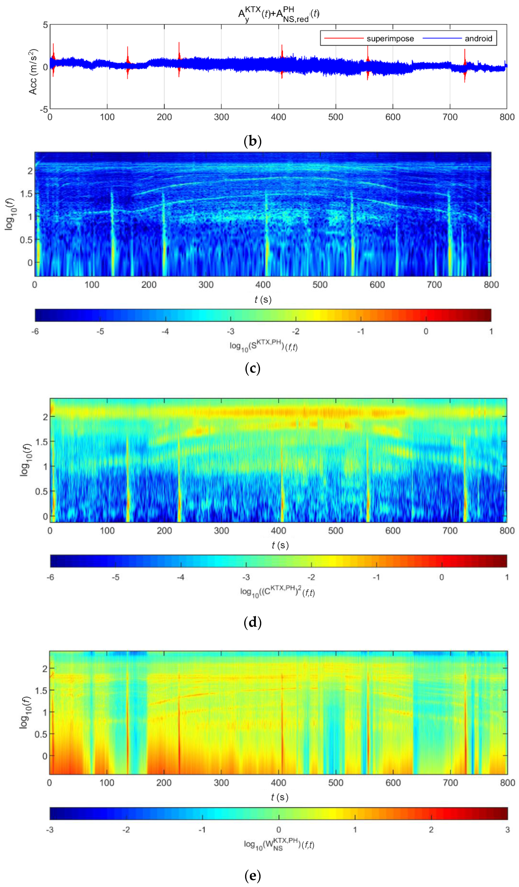 Sensors 20 06805 g025b