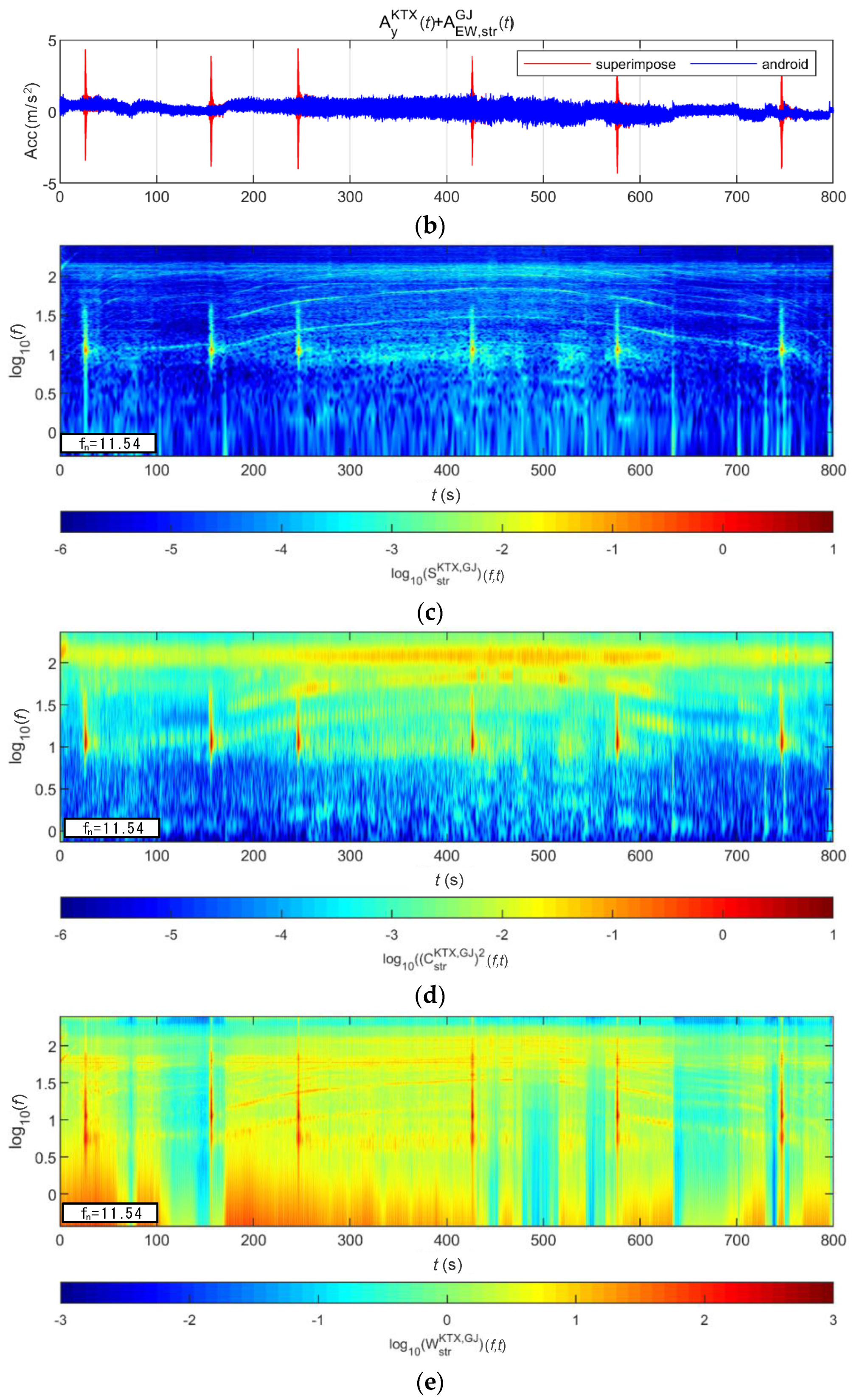 Sensors 20 06805 g028b