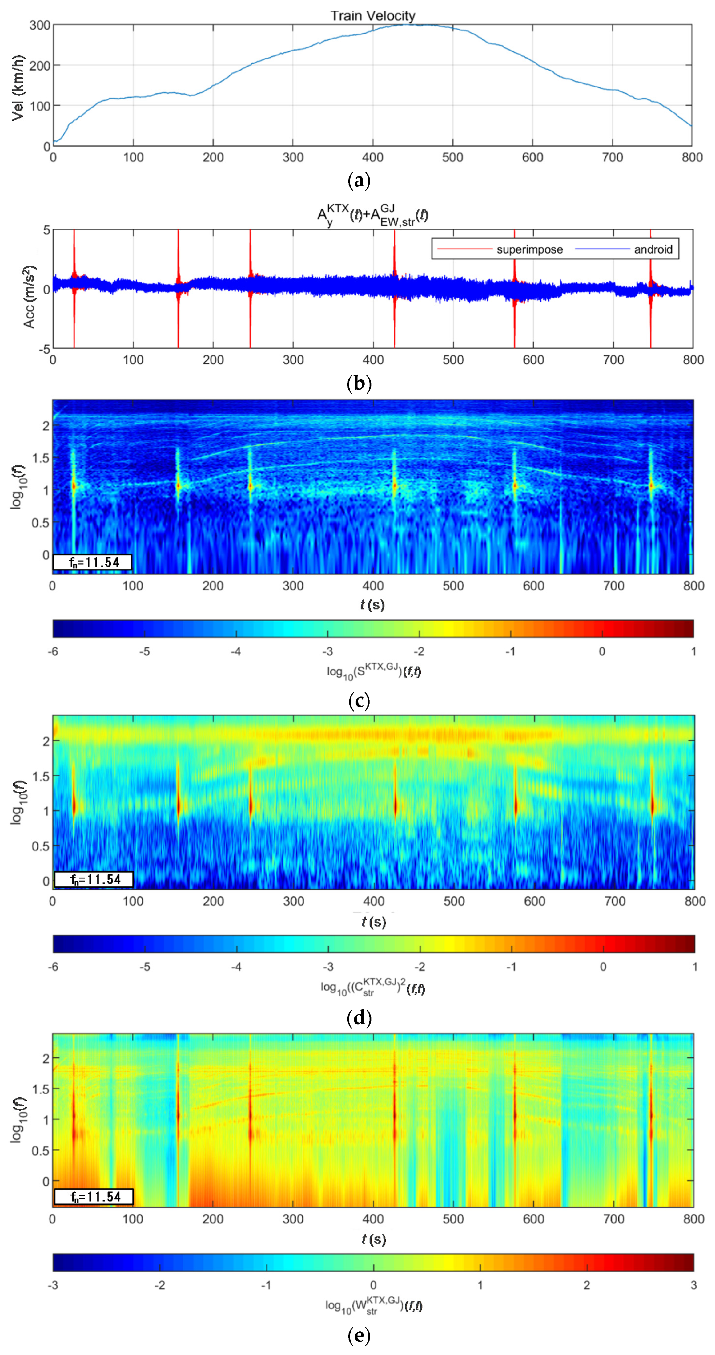 Sensors 20 06805 g029