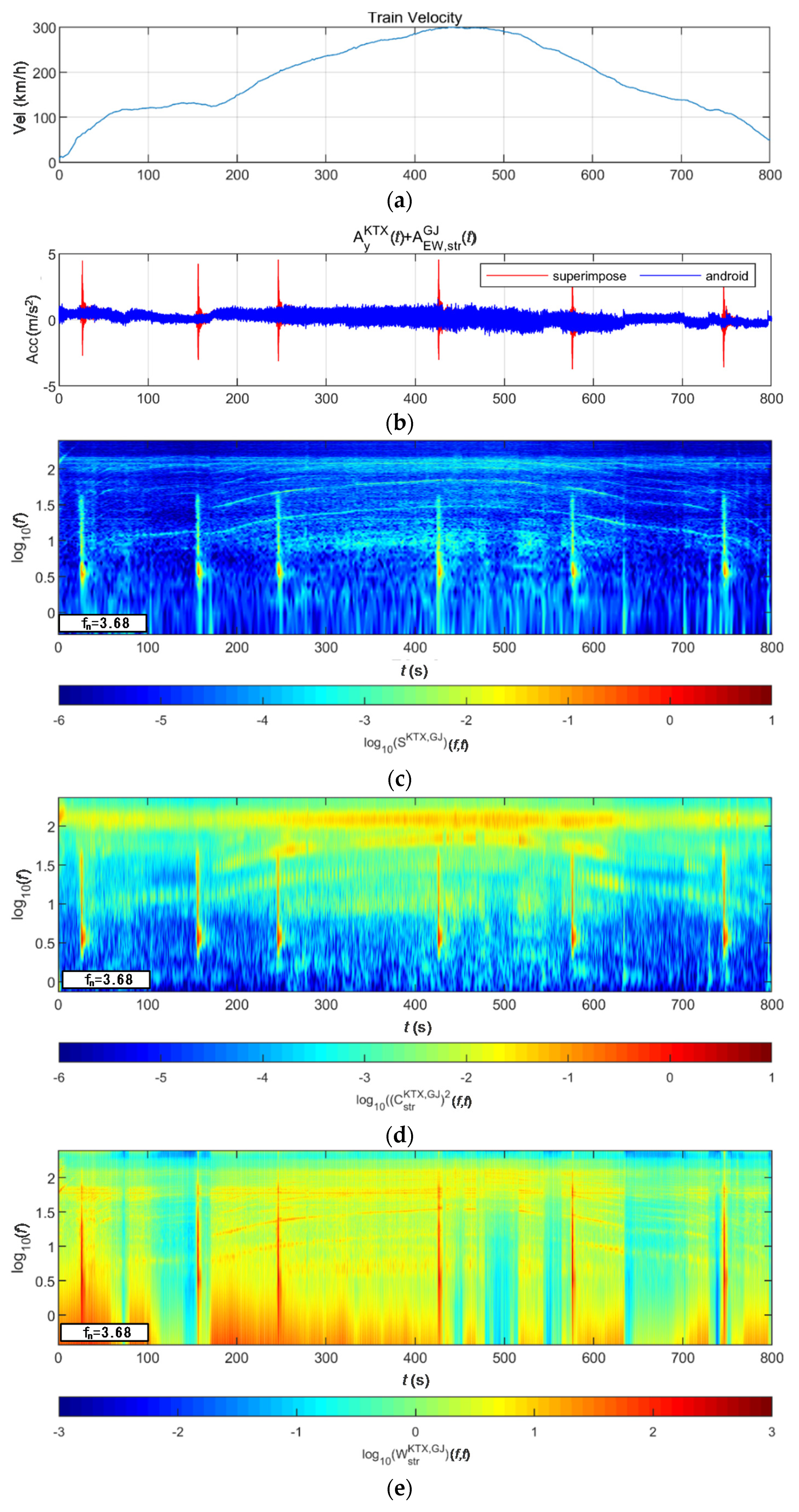 Sensors 20 06805 g035