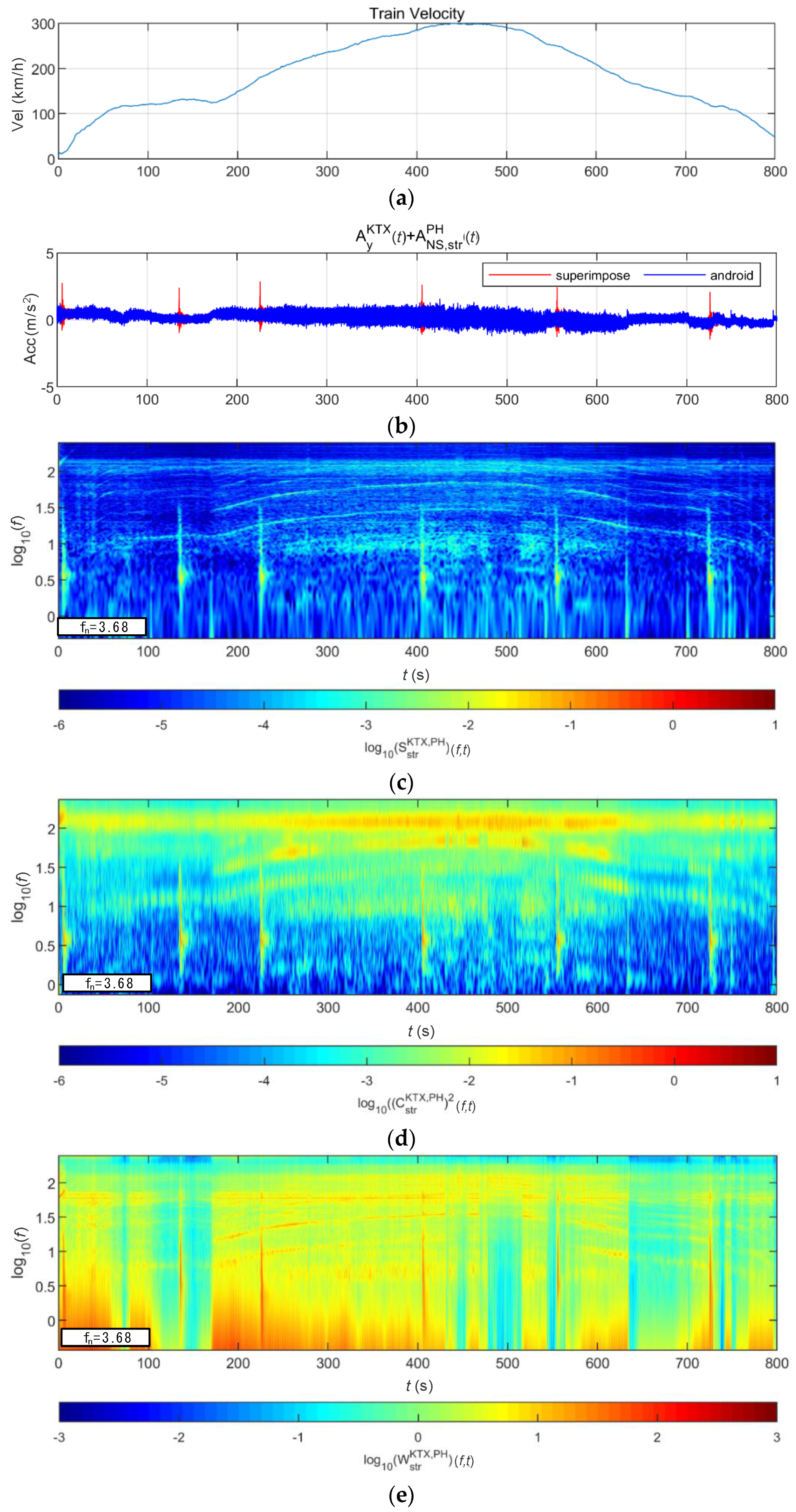 Sensors 20 06805 g036