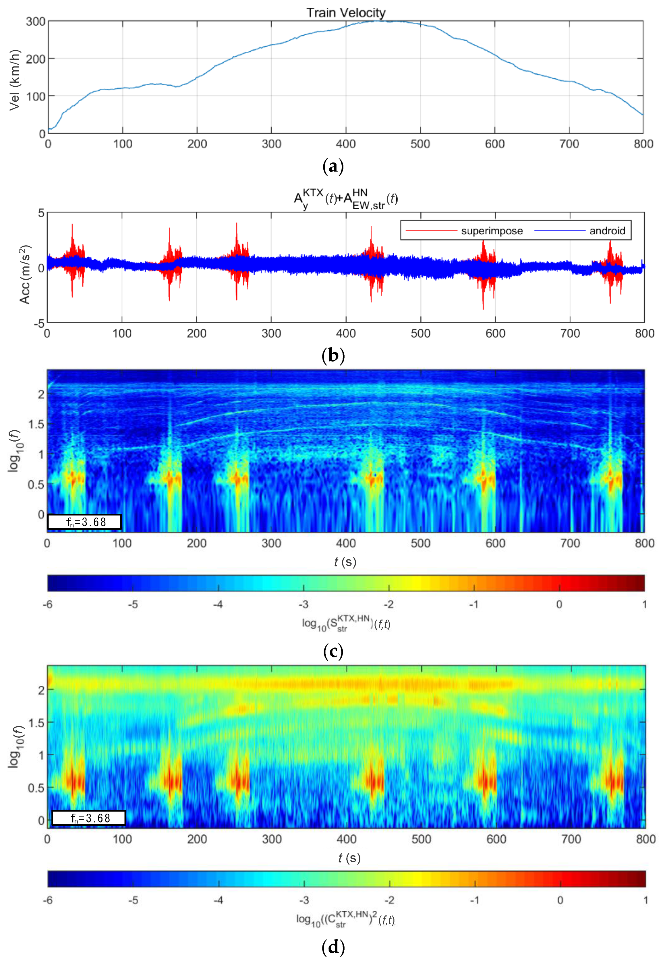 Sensors 20 06805 g039a