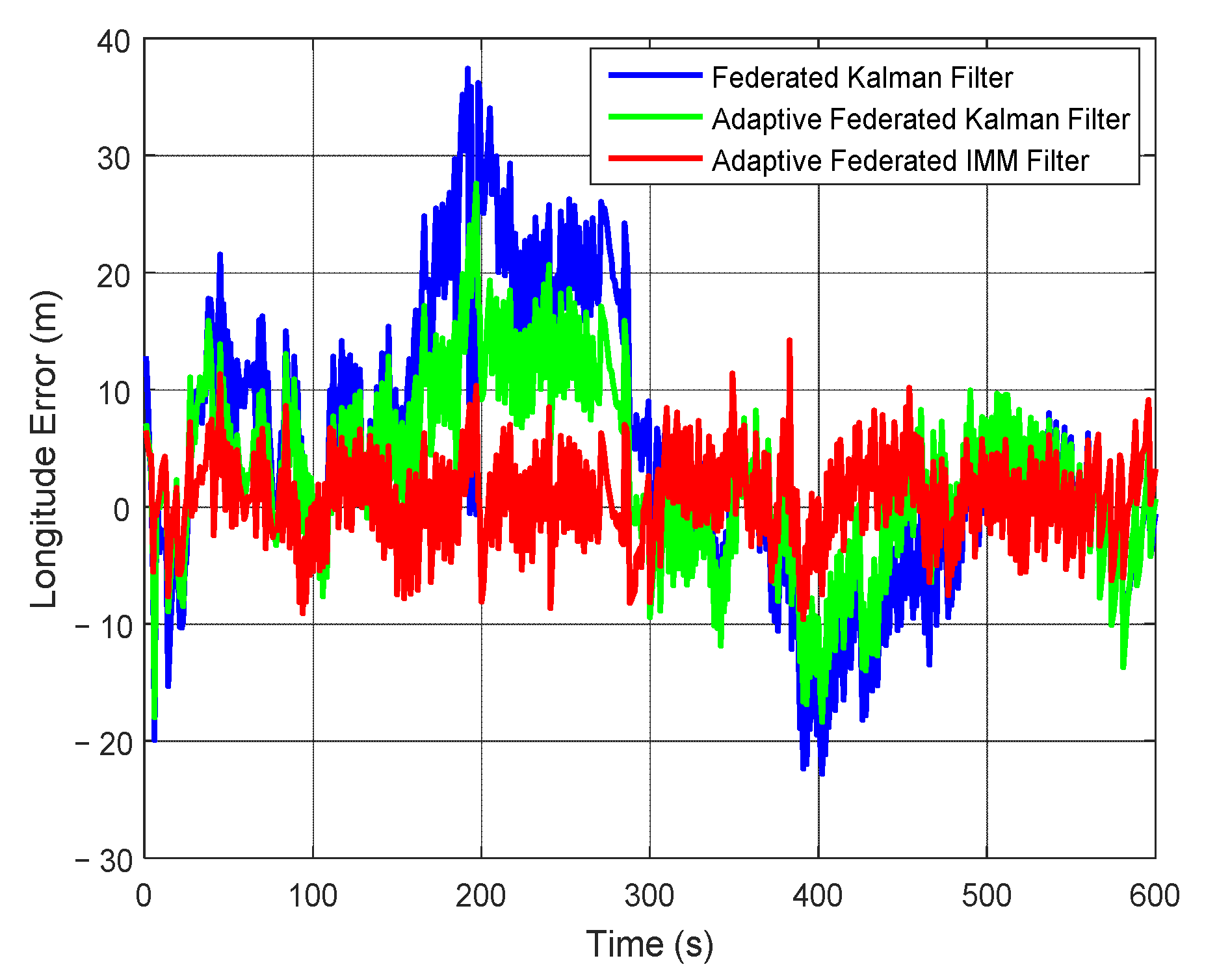 Sensors Free Full Text Adaptive Federated Imm Filter For Auv Integrated Navigation Systems Html