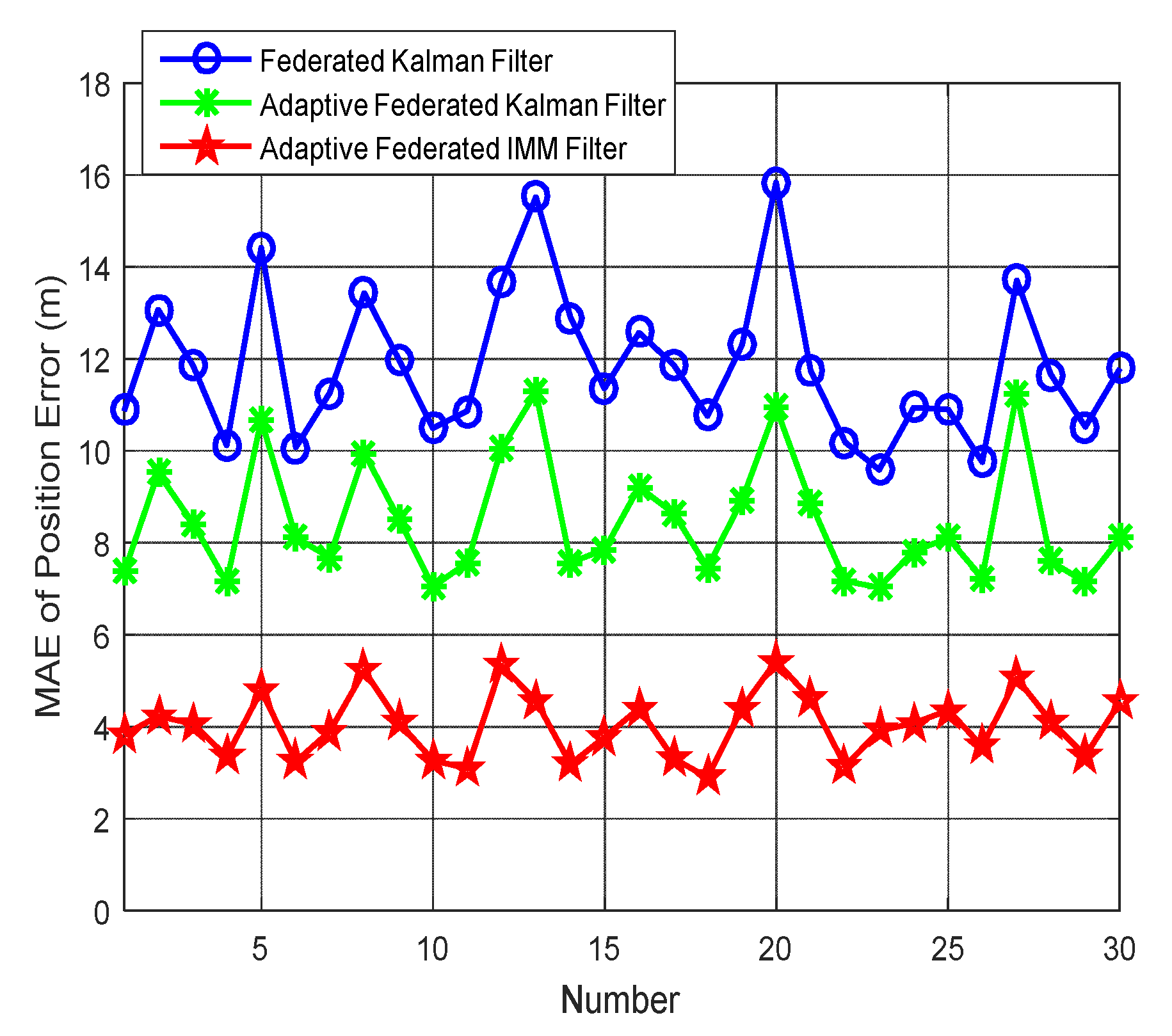 Sensors Free Full Text Adaptive Federated Imm Filter For Auv Integrated Navigation Systems Html