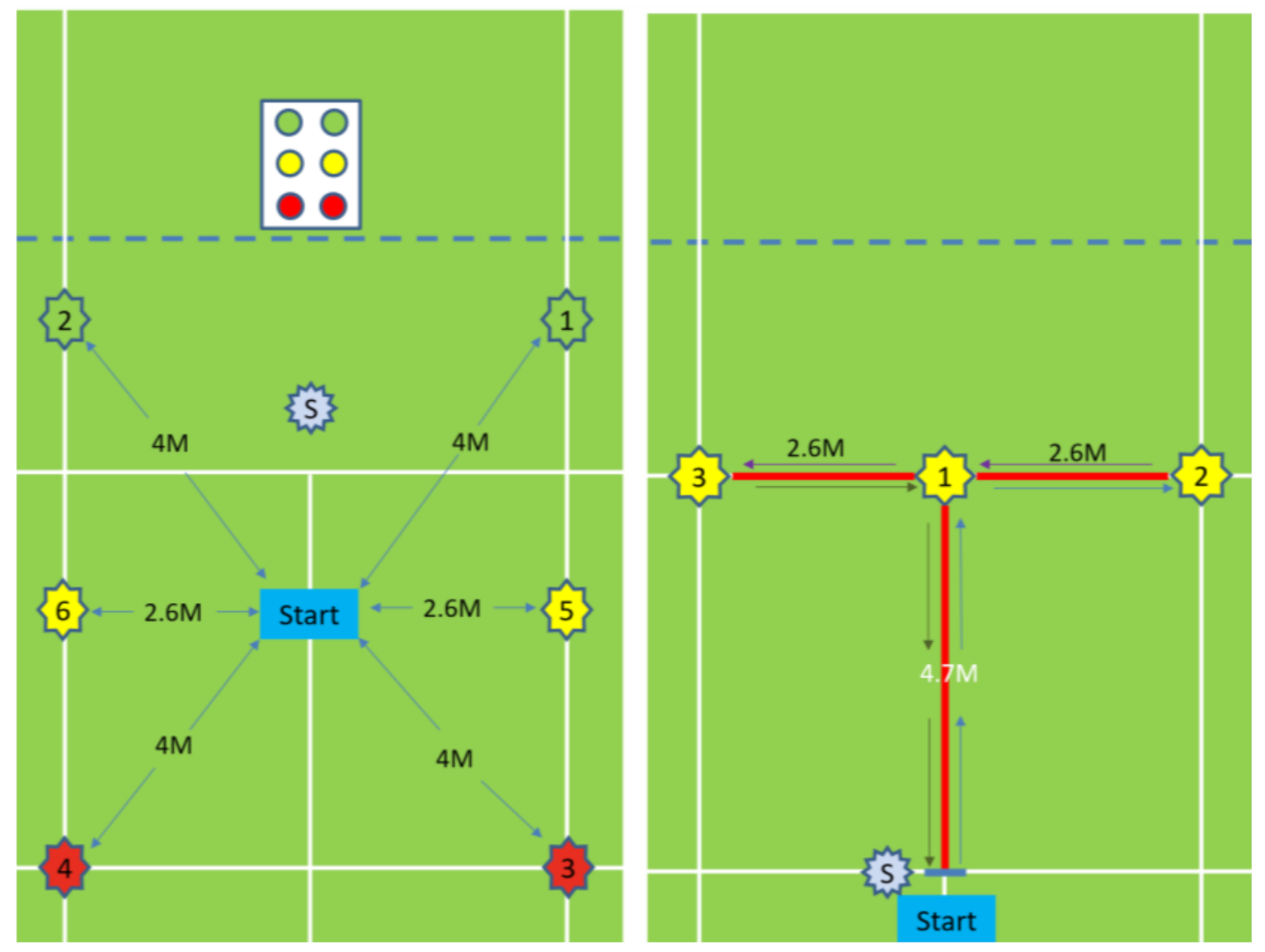 Sensors | Free Full-Text | Verification and Evaluation of a Visual Reaction  System for Badminton Training
