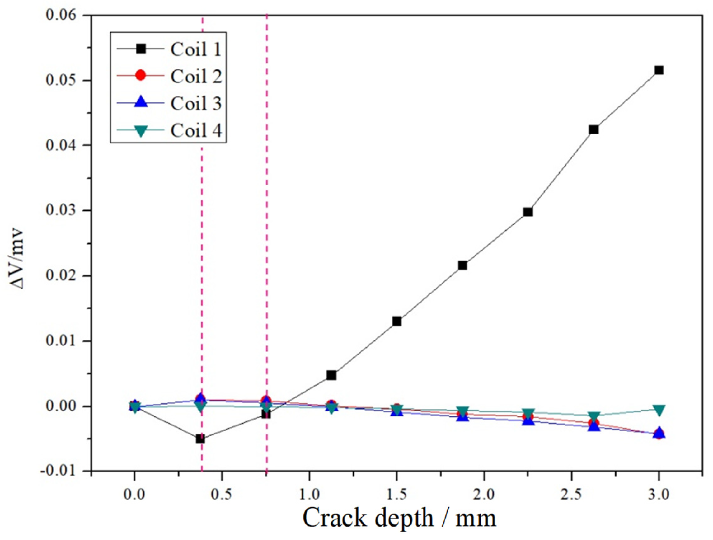 Sensors 20 06843 g003