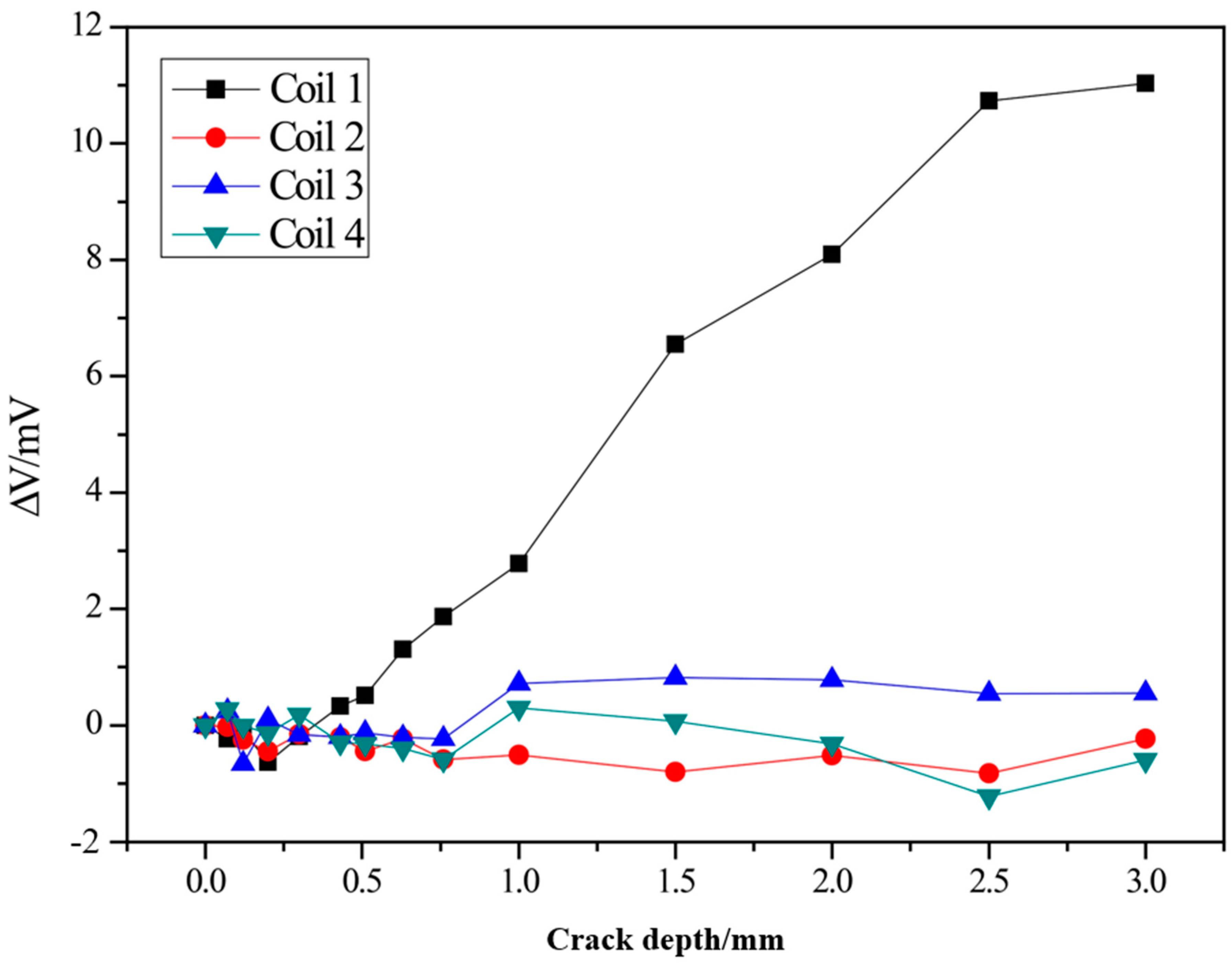 Sensors 20 06843 g012