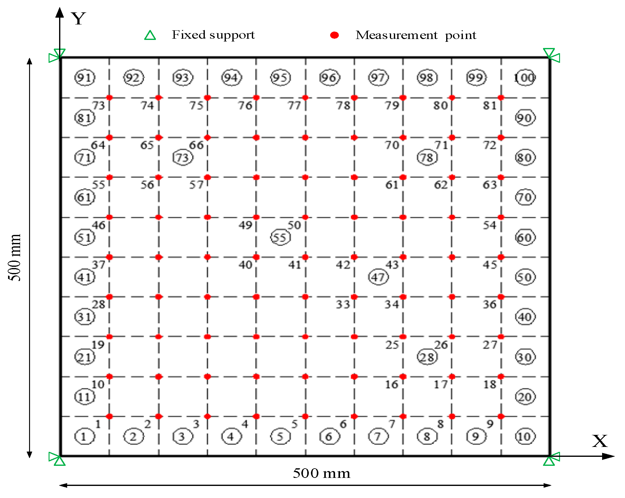 Sensors 20 06862 g001 Sensors 20 06862 g001