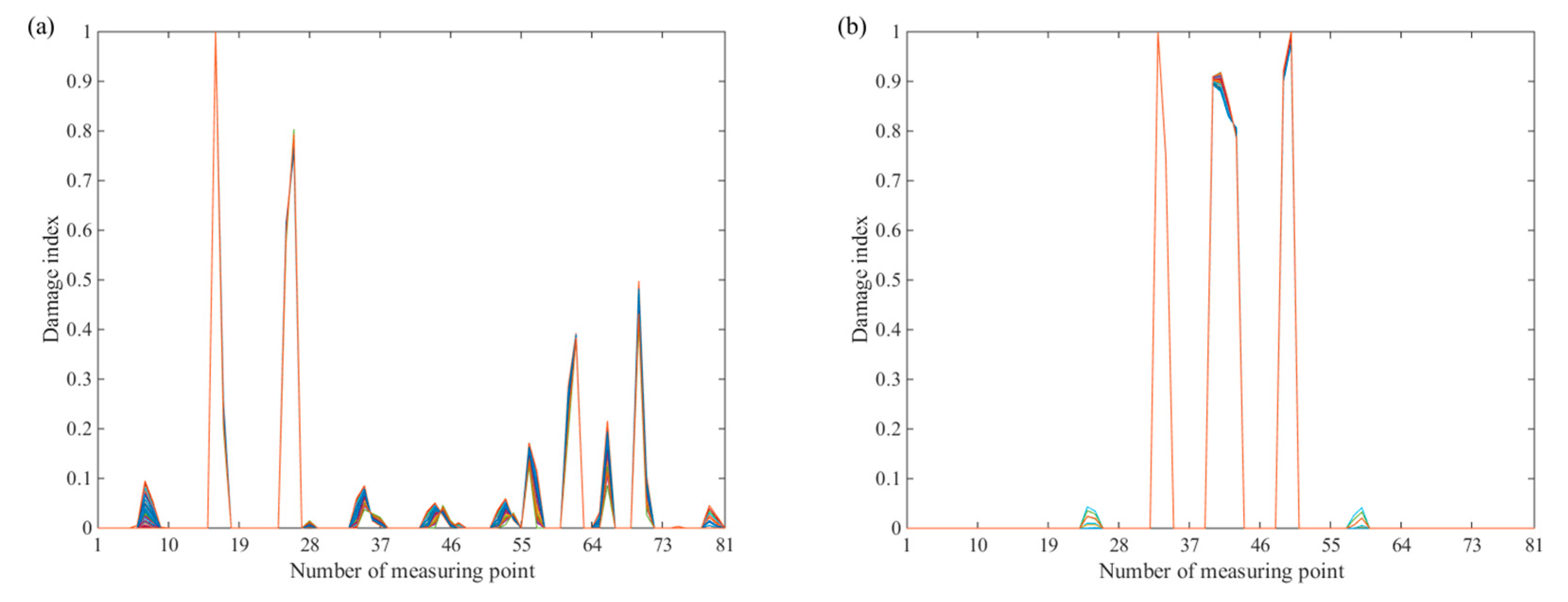Sensors 20 06862 g002 Sensors 20 06862 g002