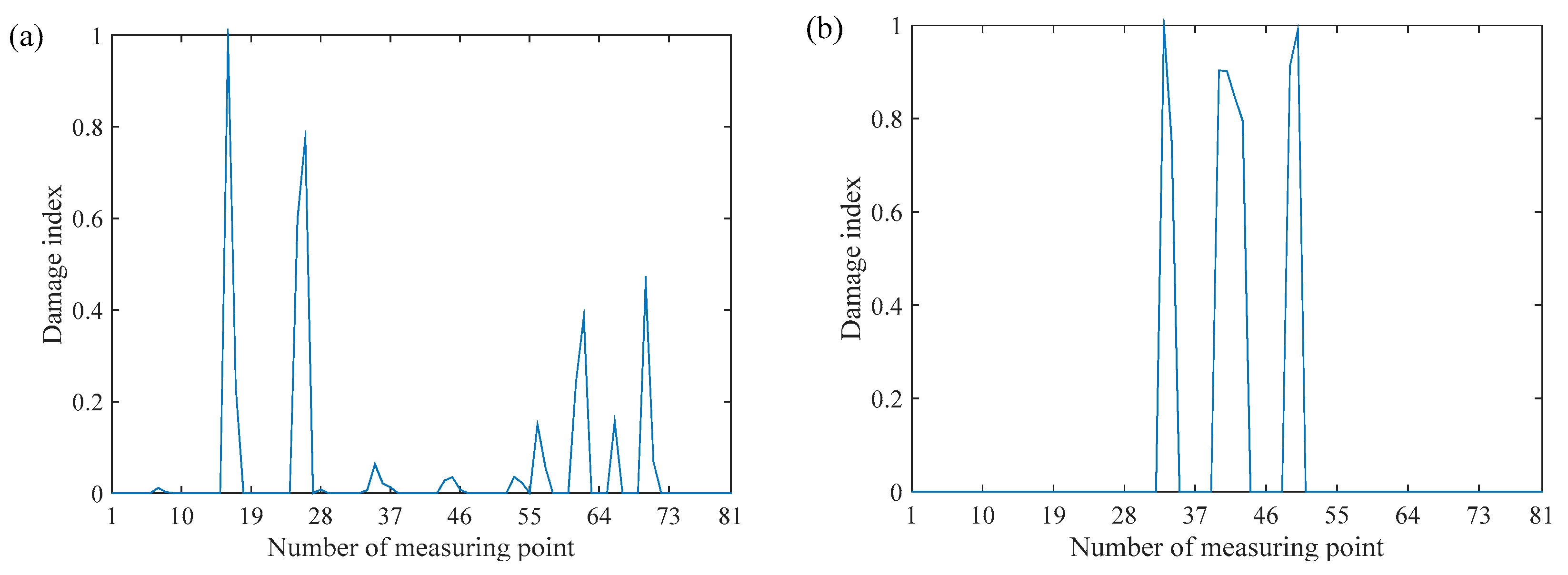 Sensors 20 06862 g003 Sensors 20 06862 g003