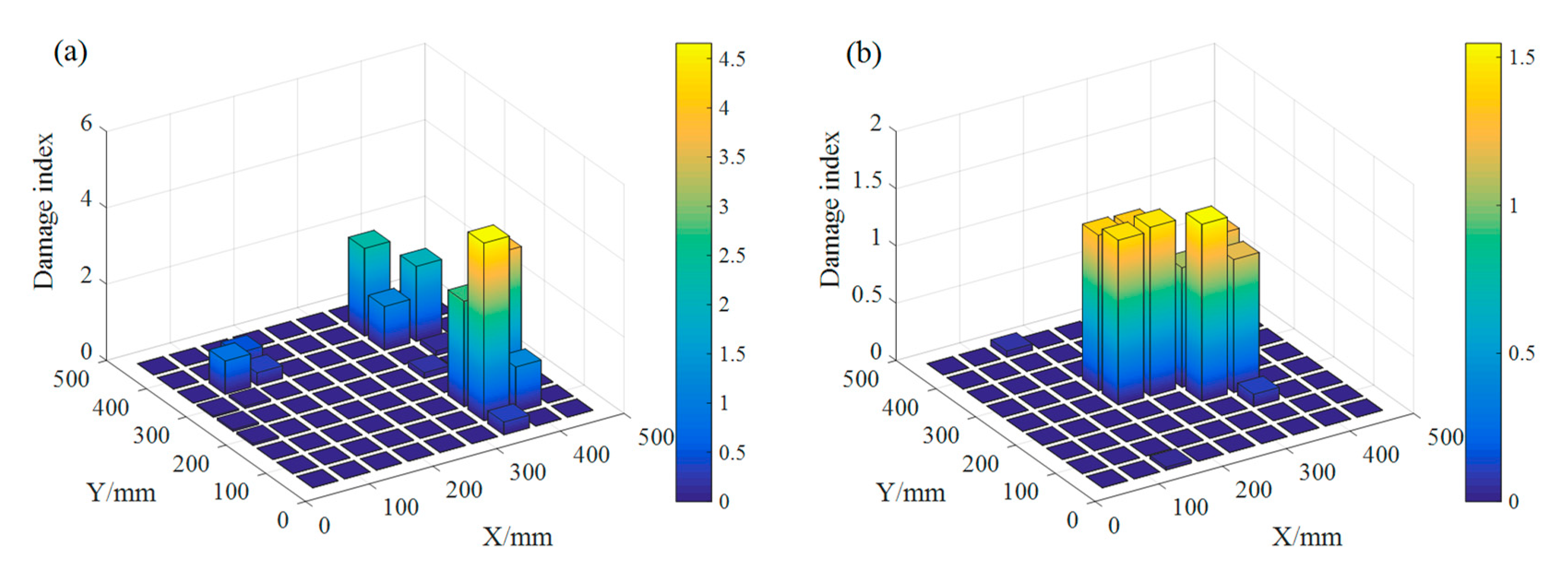 Sensors 20 06862 g004 Sensors 20 06862 g004