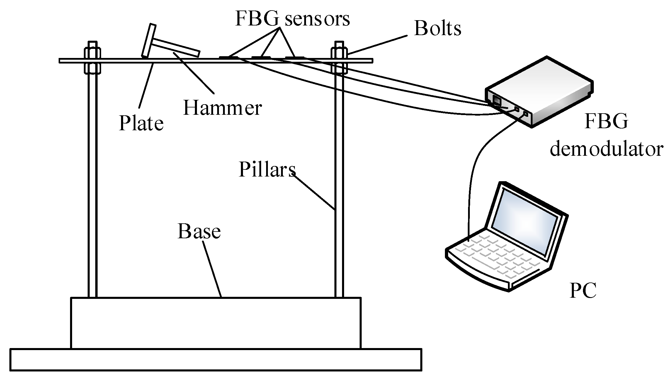 Sensors 20 06862 g005 Sensors 20 06862 g005
