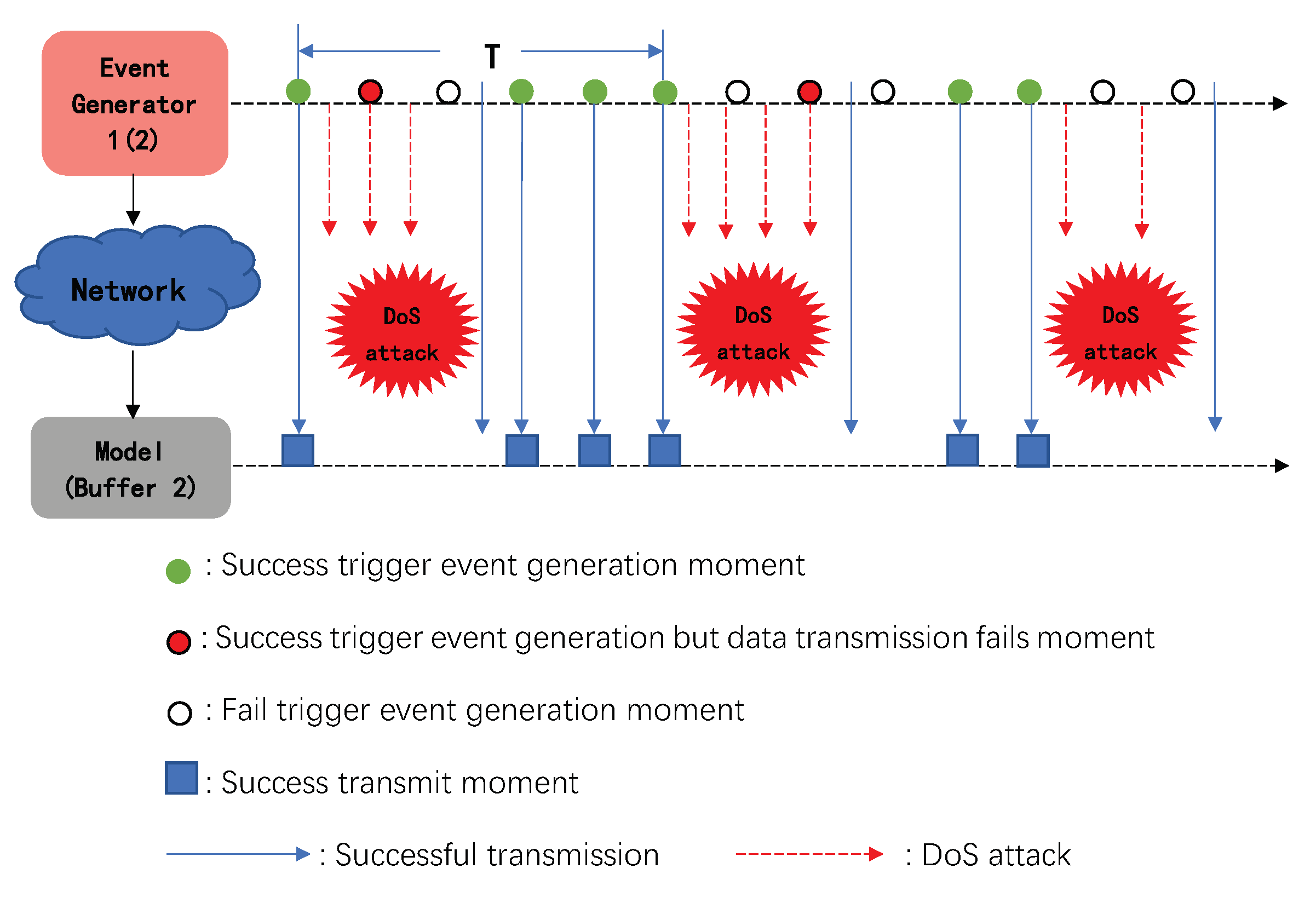 Sensors 20 06866 g002 Sensors 20 06866 g002