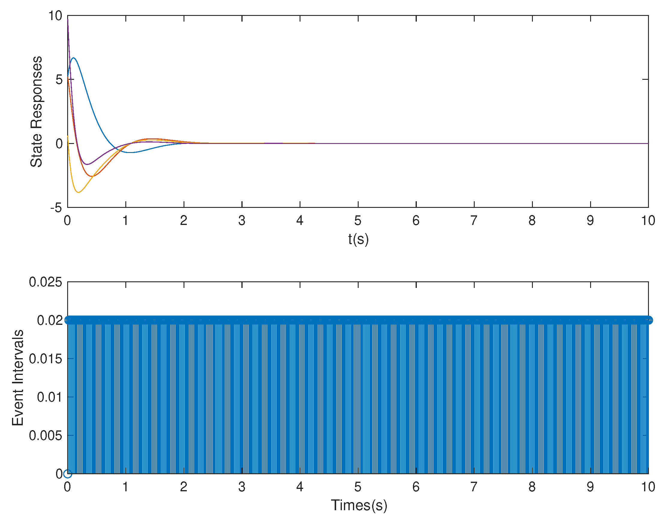 Sensors 20 06866 g006 Sensors 20 06866 g006