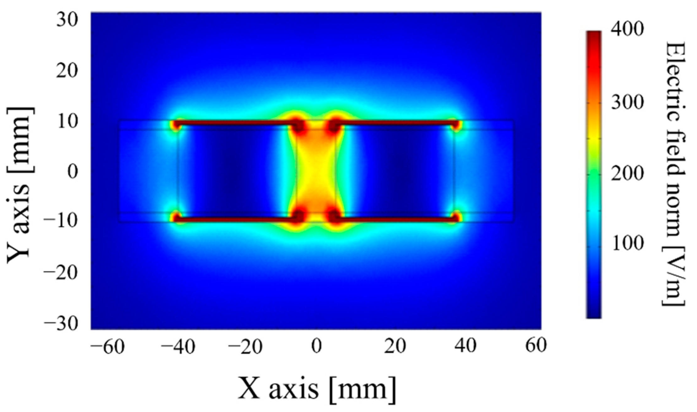 Sensors 20 06867 g005 Sensors 20 06867 g005