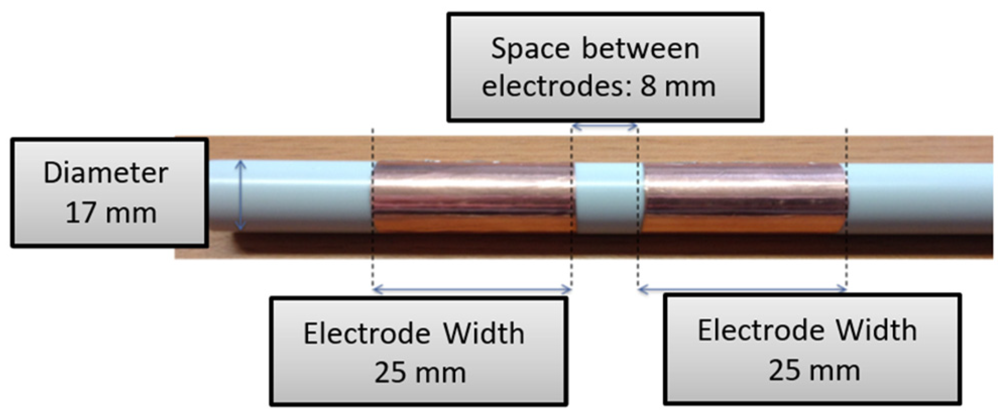 Sensors 20 06867 g007 Sensors 20 06867 g007