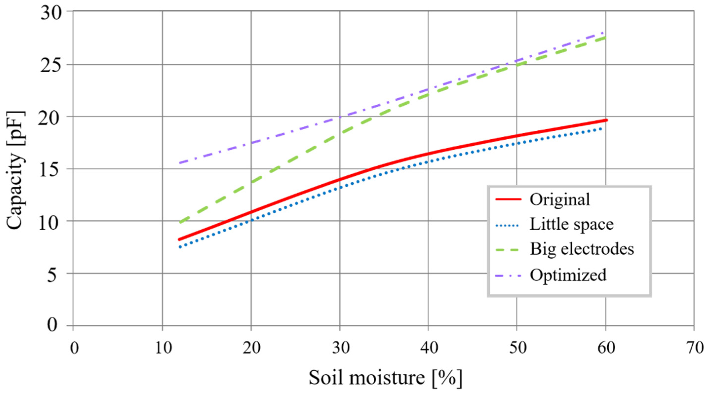 Sensors 20 06867 g008 Sensors 20 06867 g008
