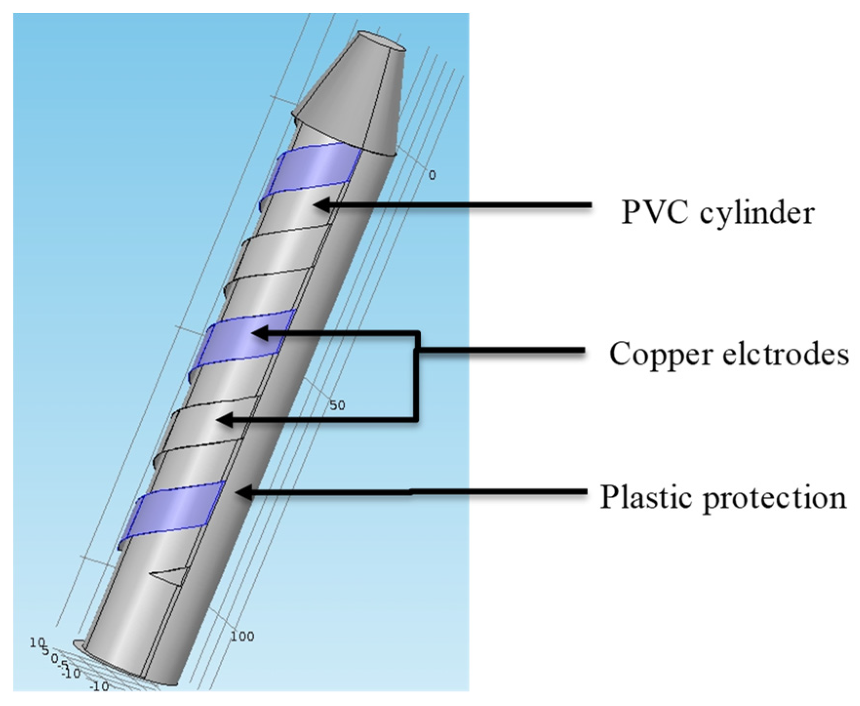 Sensors 20 06867 g010 Sensors 20 06867 g010