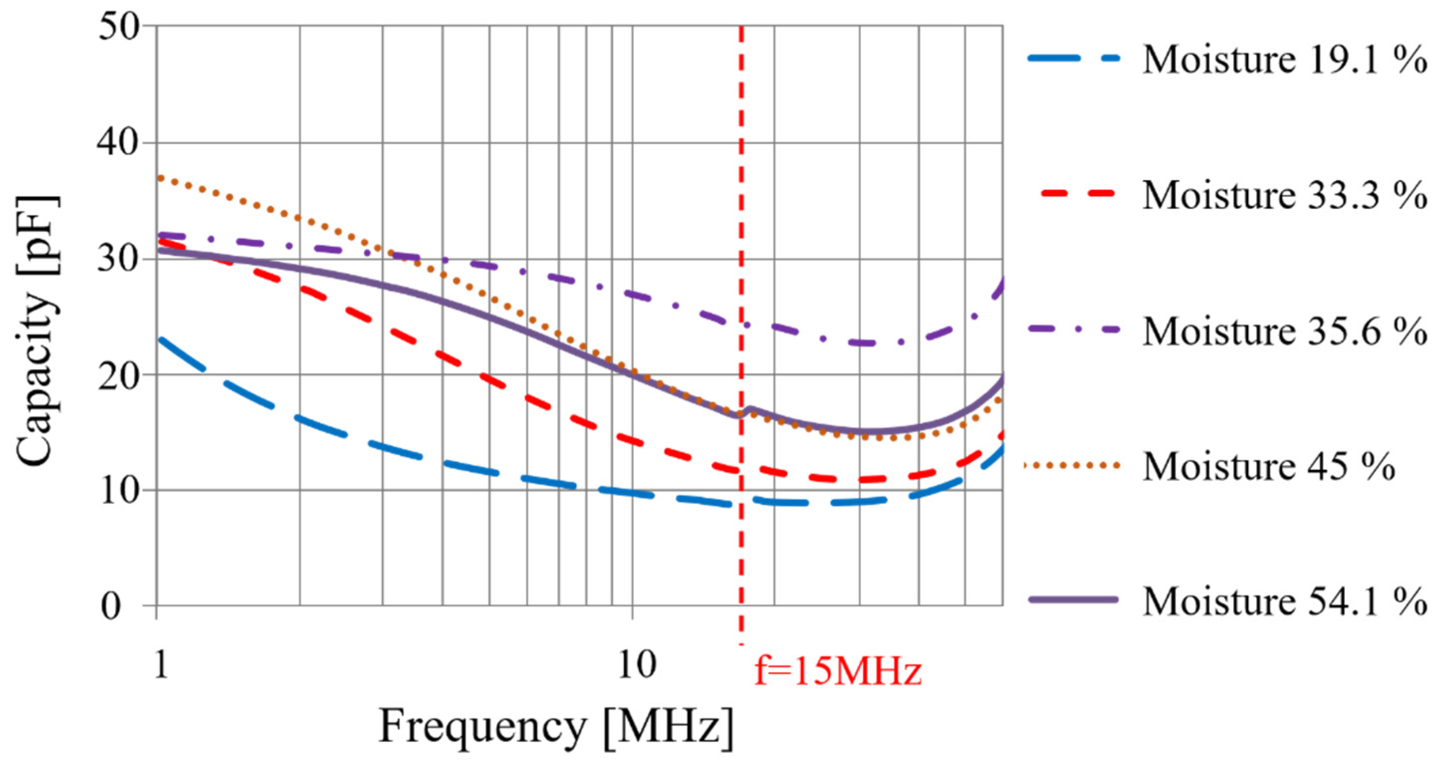 Sensors 20 06867 g015 Sensors 20 06867 g015