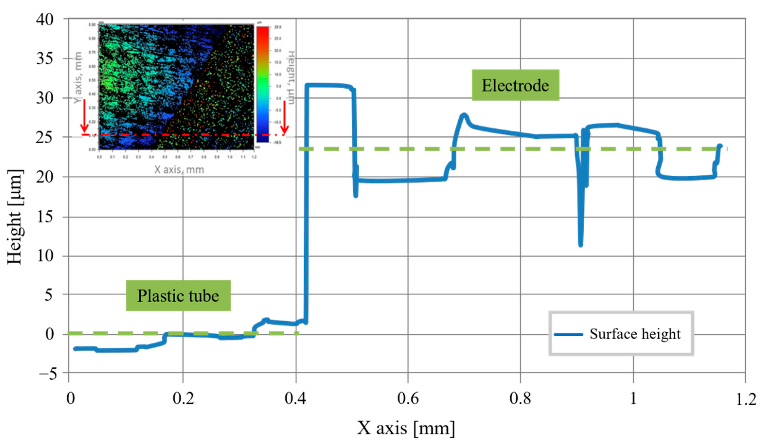 Sensors 20 06867 g027 Sensors 20 06867 g027