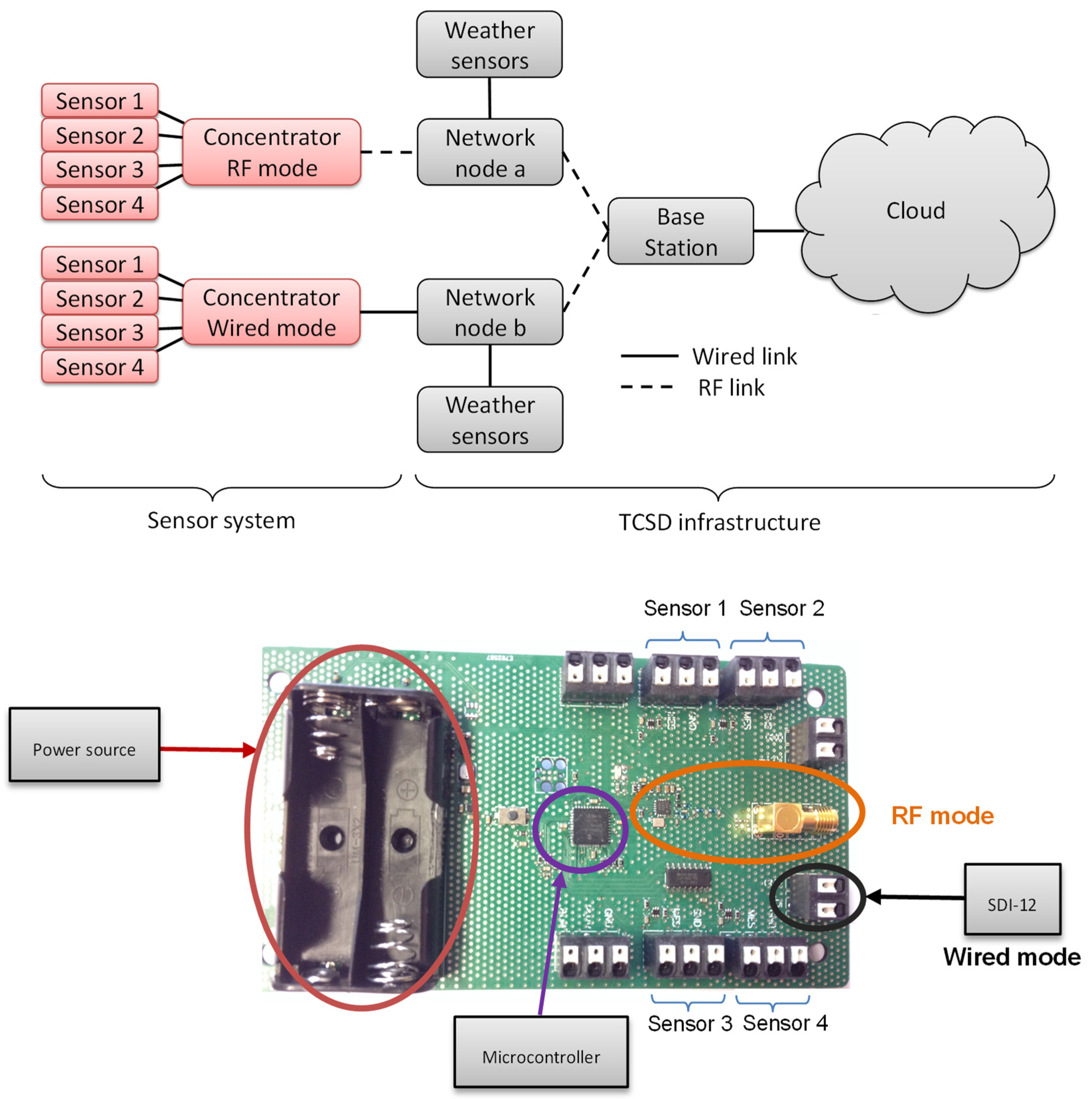 Sensors 20 06867 g030 Sensors 20 06867 g030