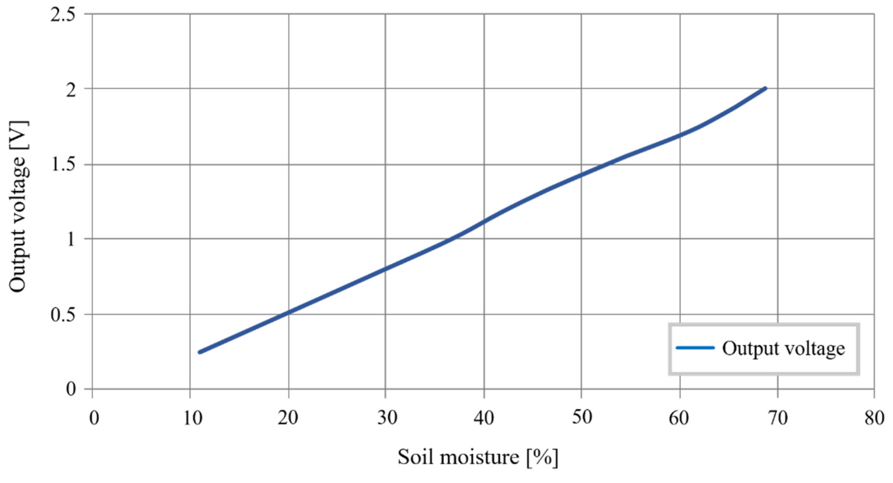 Sensors 20 06867 g031 Sensors 20 06867 g031
