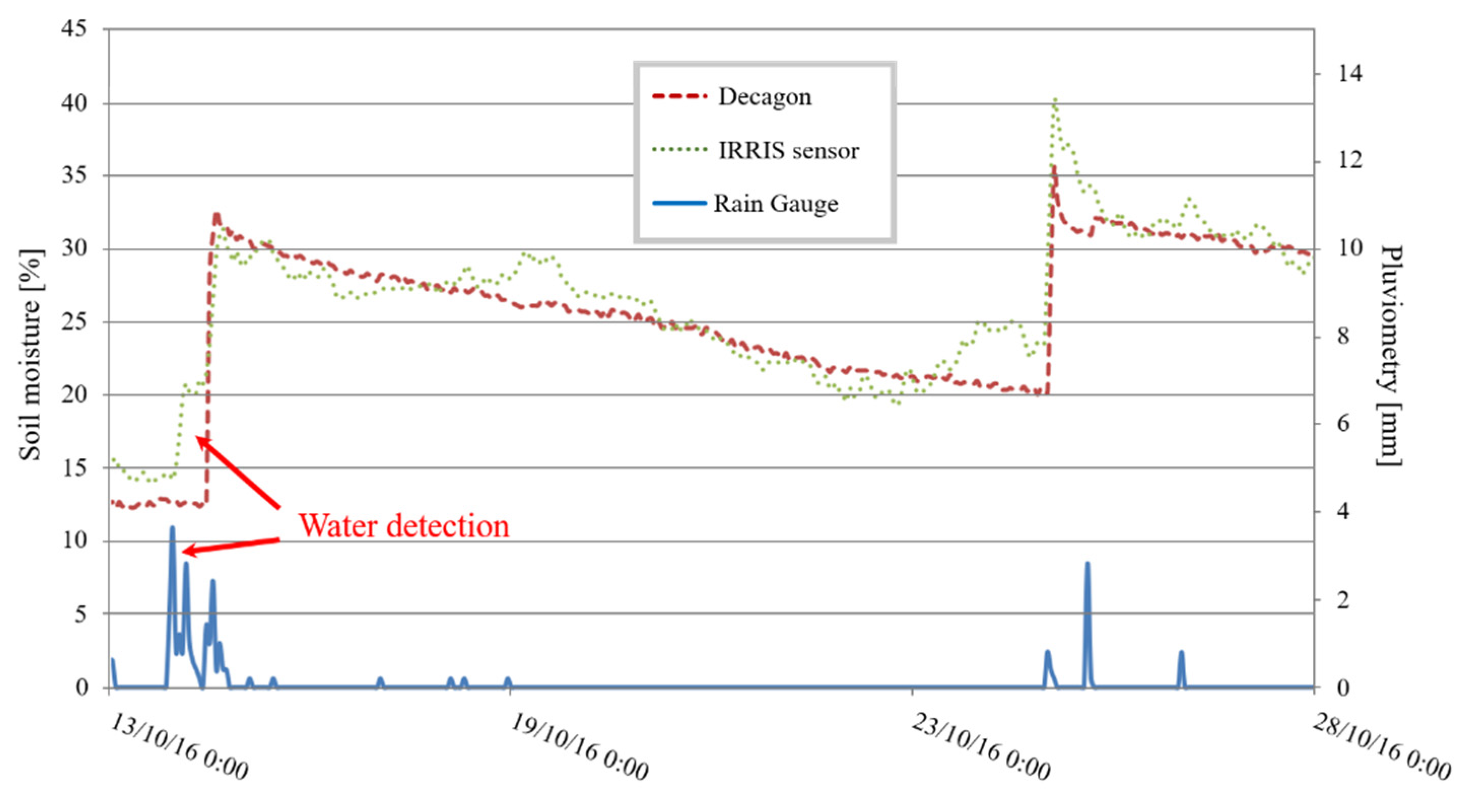 Sensors 20 06867 g033 Sensors 20 06867 g033