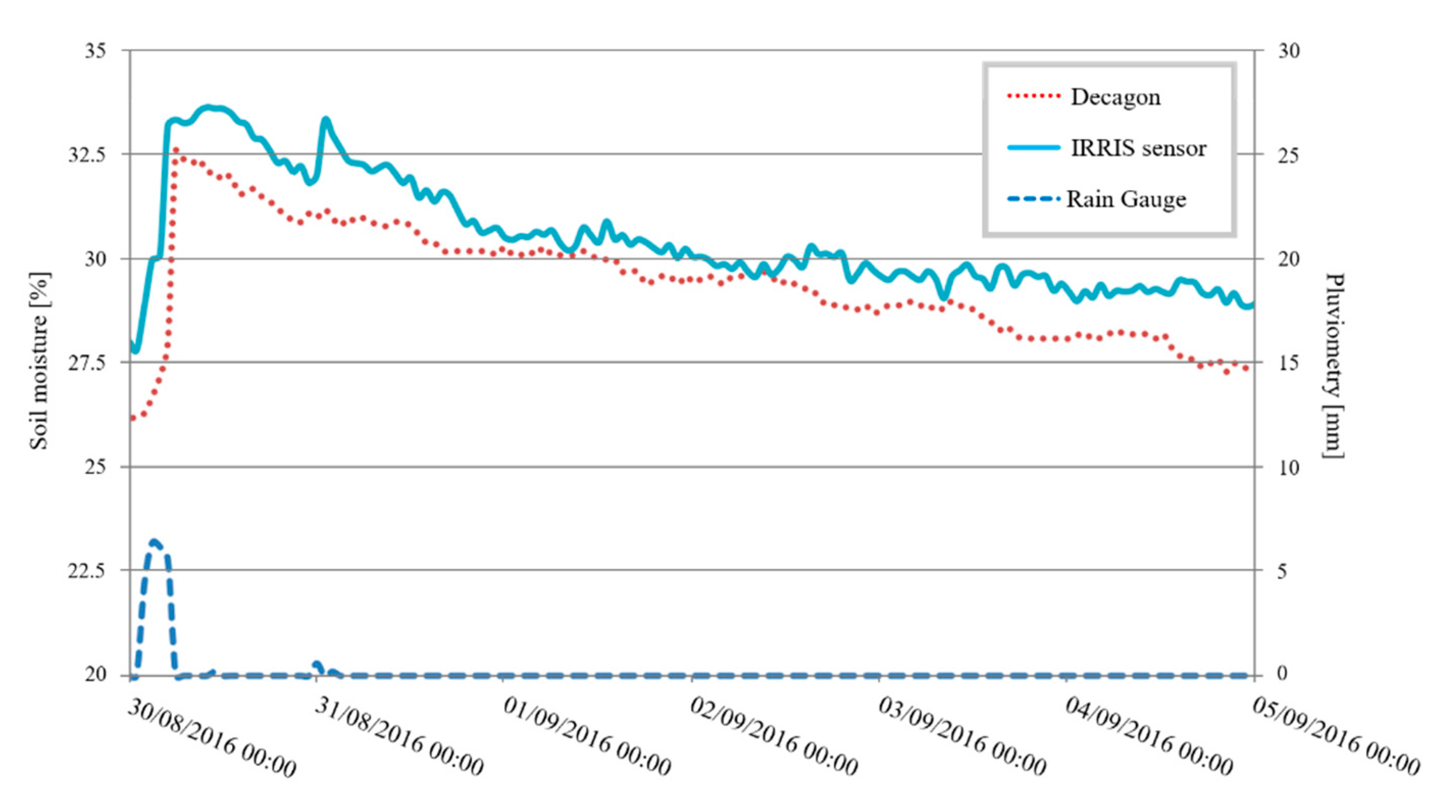 Sensors 20 06867 g034 Sensors 20 06867 g034