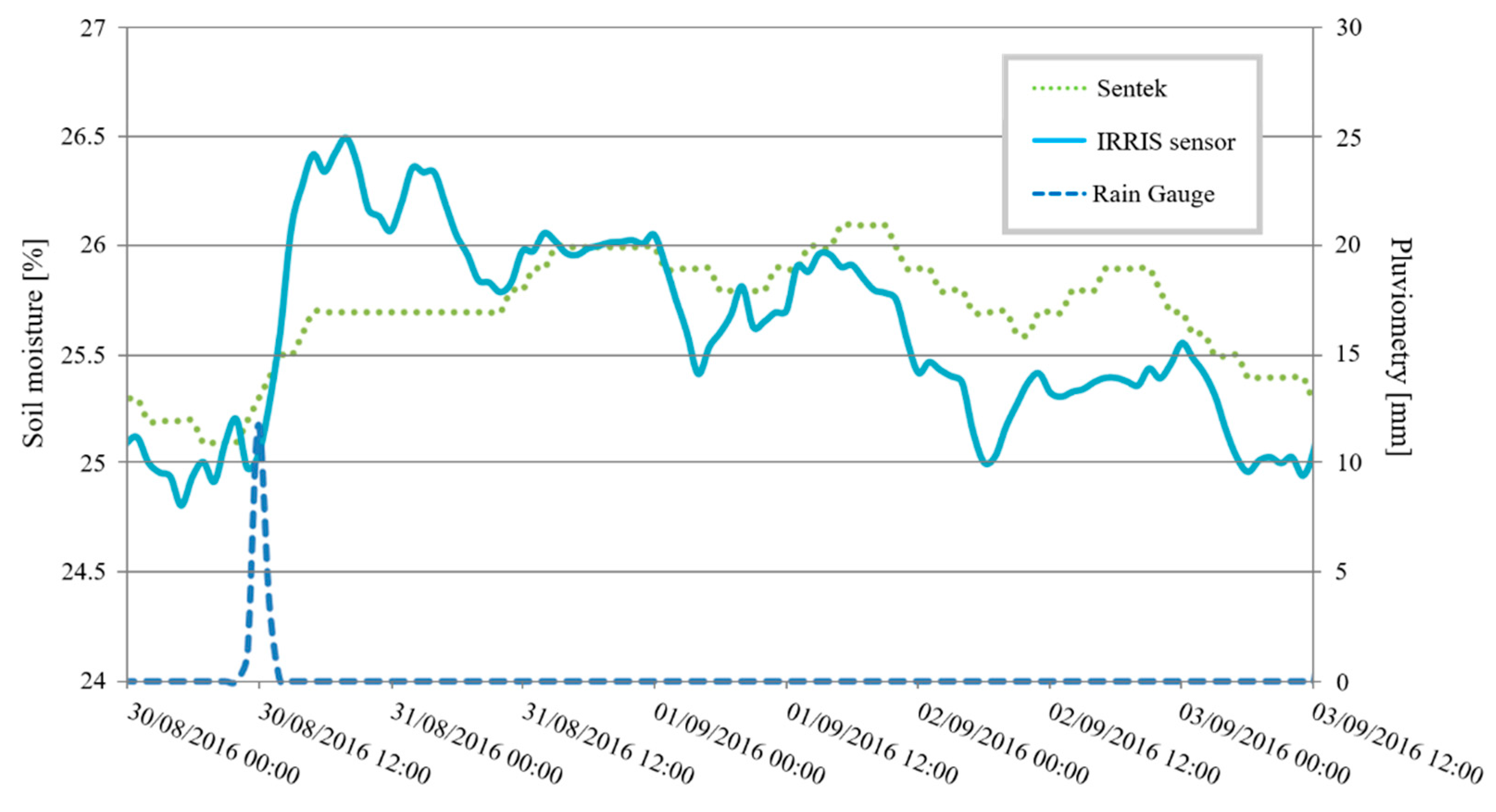 Sensors 20 06867 g035 Sensors 20 06867 g035