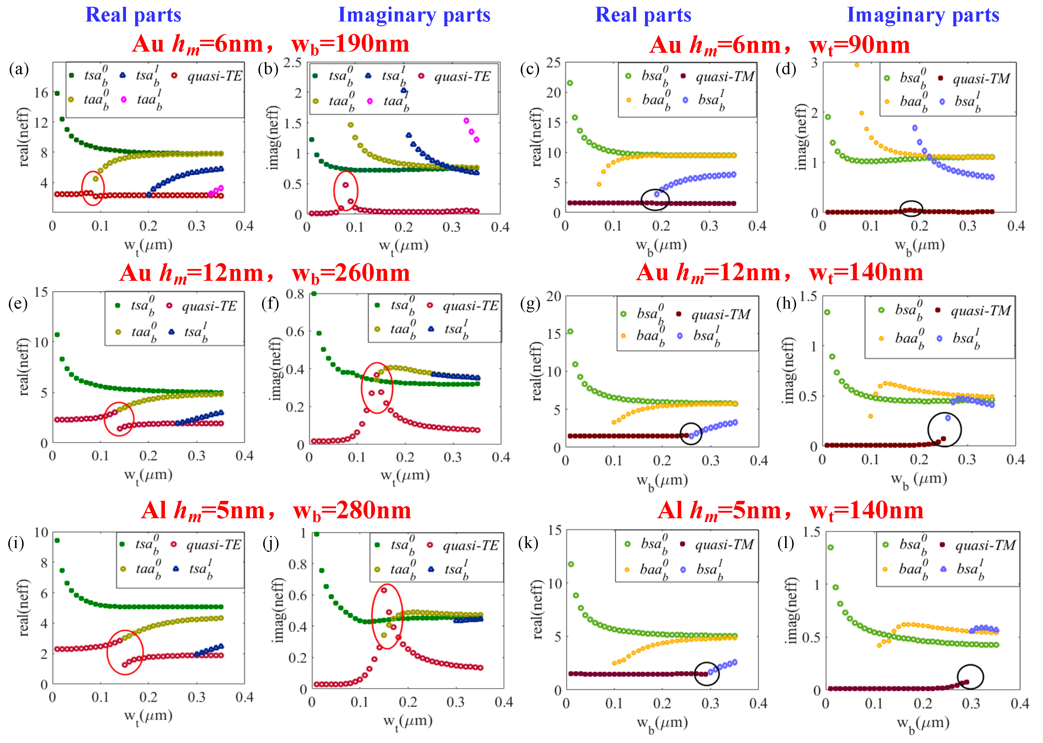 Sensors Free Full Text Polarization Insensitive Waveguide Schottky Photodetectors Based On Mode Hybridization Effects In Asymmetric Plasmonic Waveguides Html