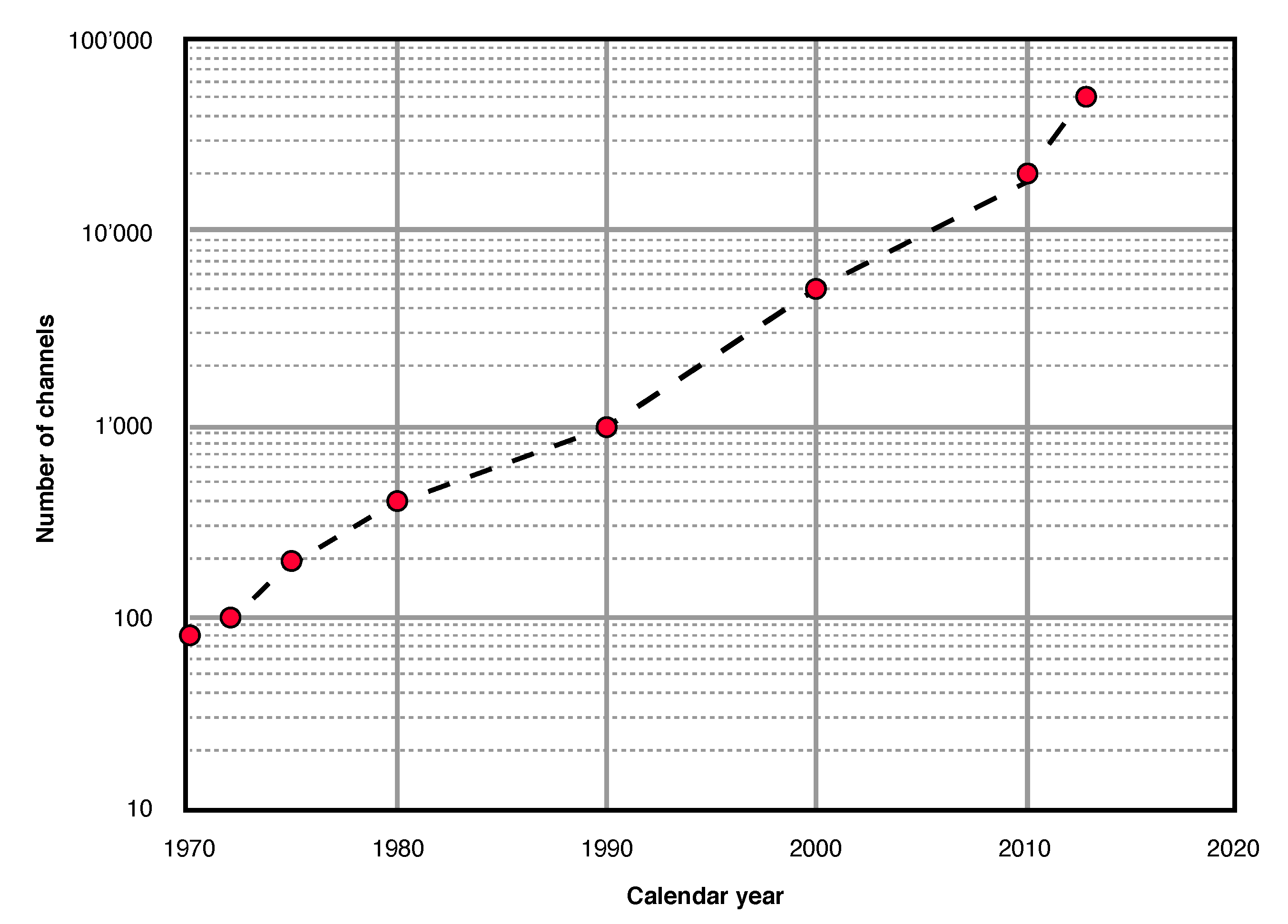 Sensors 20 06904 g007 Sensors 20 06904 g007