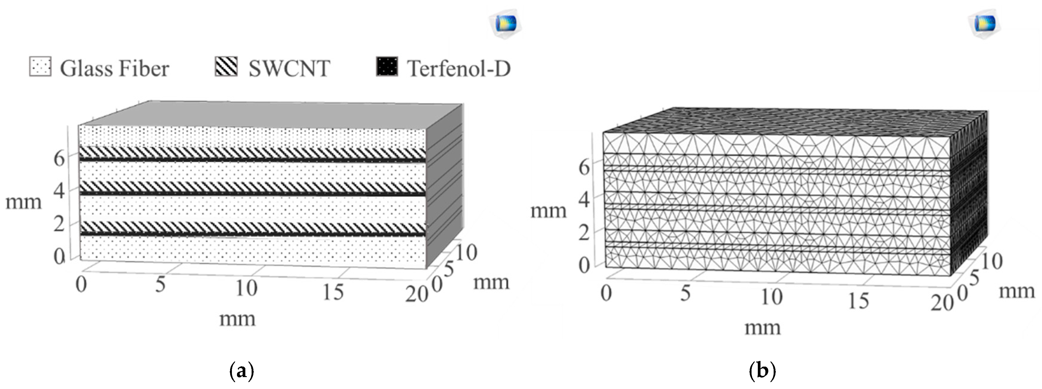 Sensors 20 06906 g002