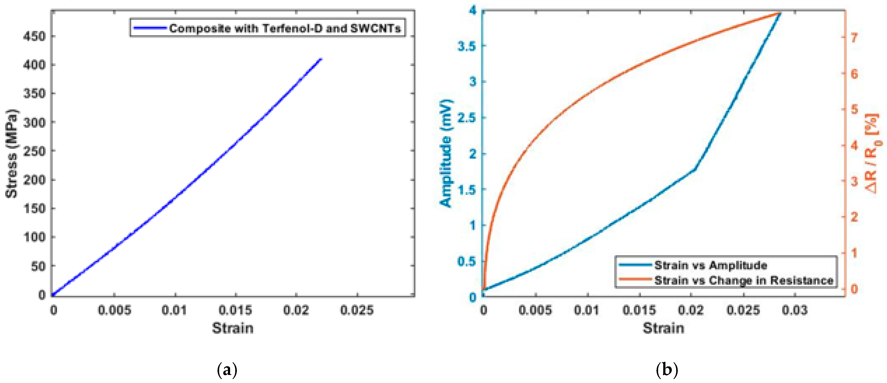 Sensors 20 06906 g015