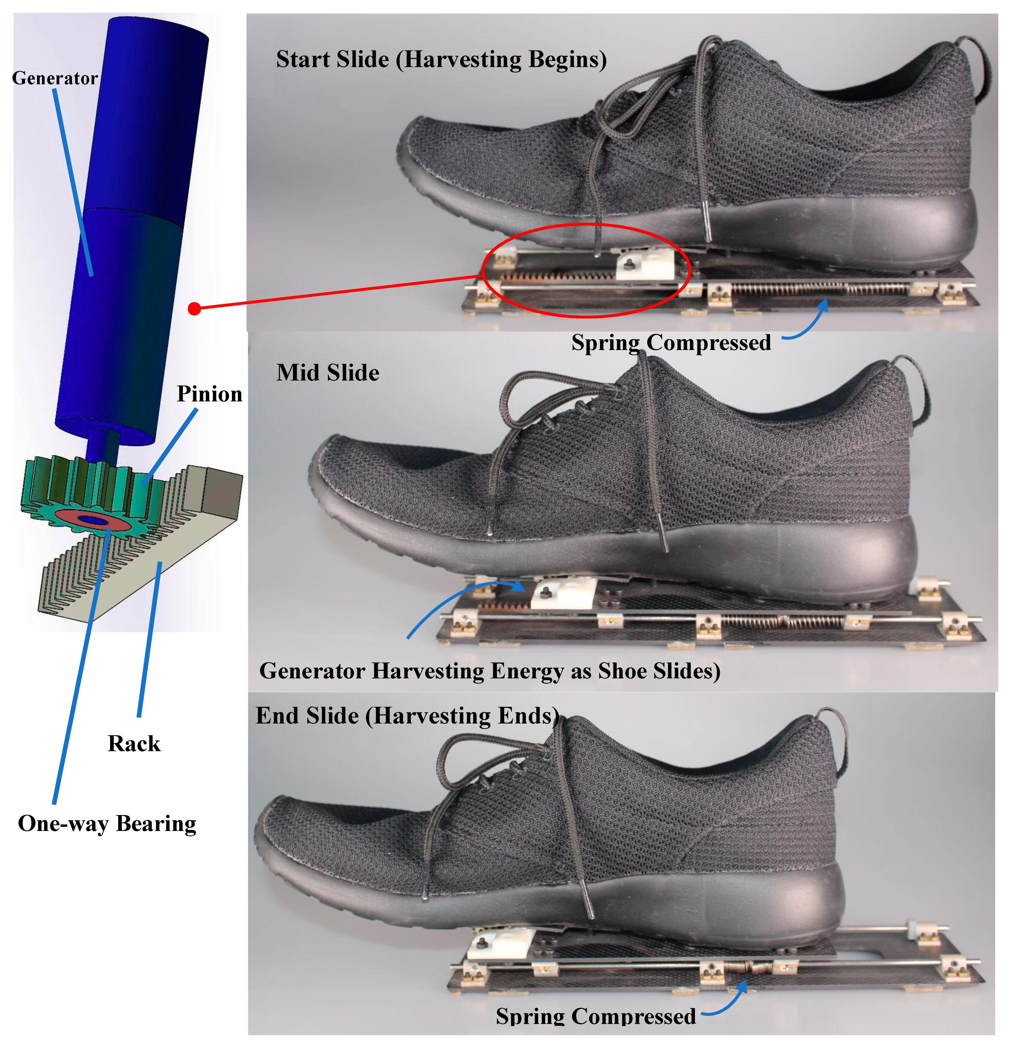 Sensors | Free Full-Text | Modeling and Prediction of Wearable Energy  Harvesting Sliding Shoes for Metabolic Cost and Energy Rate Outside of the  Lab