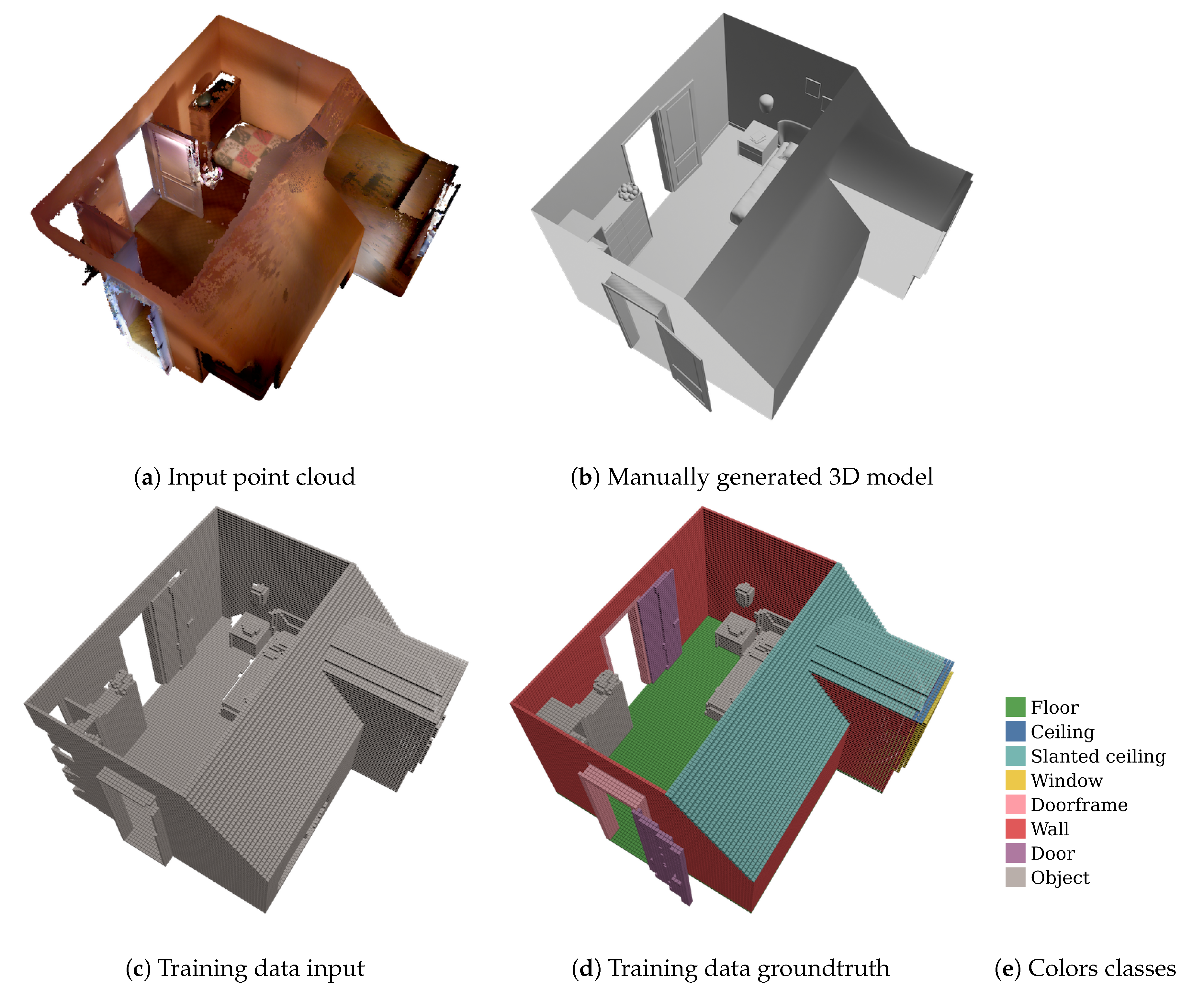 Sensors | Free Full-Text | Semantic Extraction of Permanent