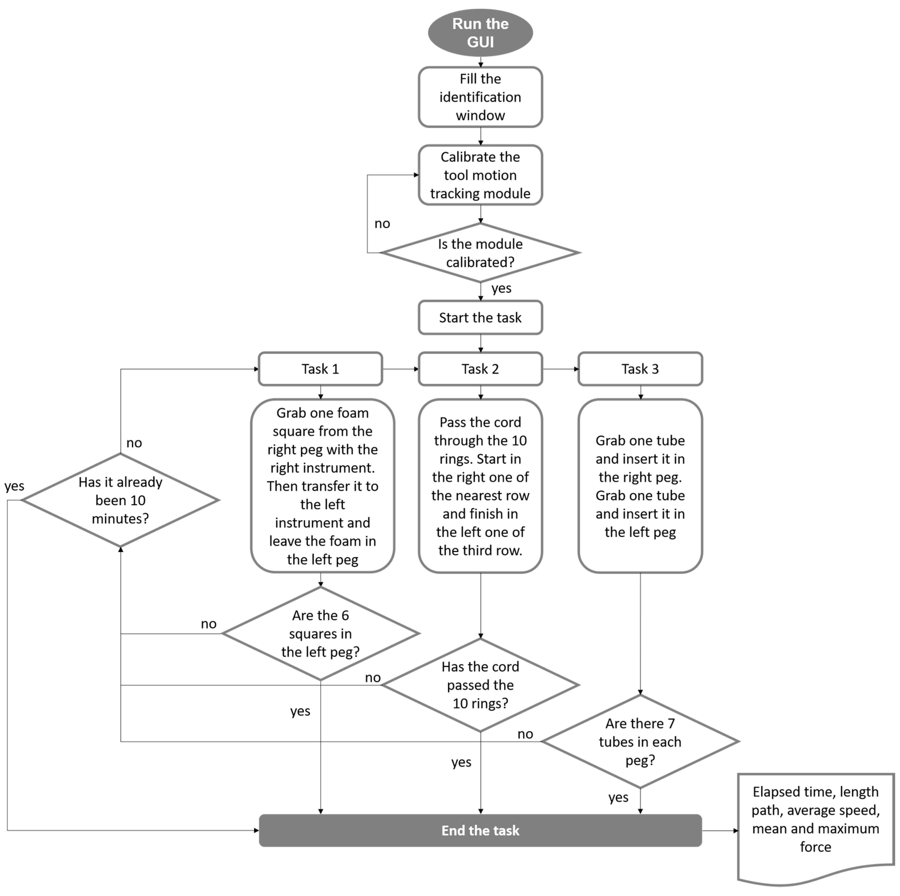 Sensors 20 06937 g0a1 Sensors 20 06937 g0a1