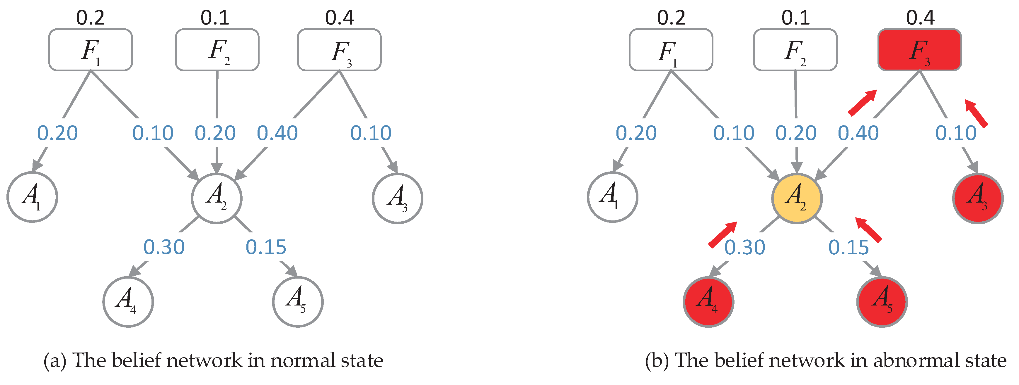 Sensors 20 06950 g003 Sensors 20 06950 g003